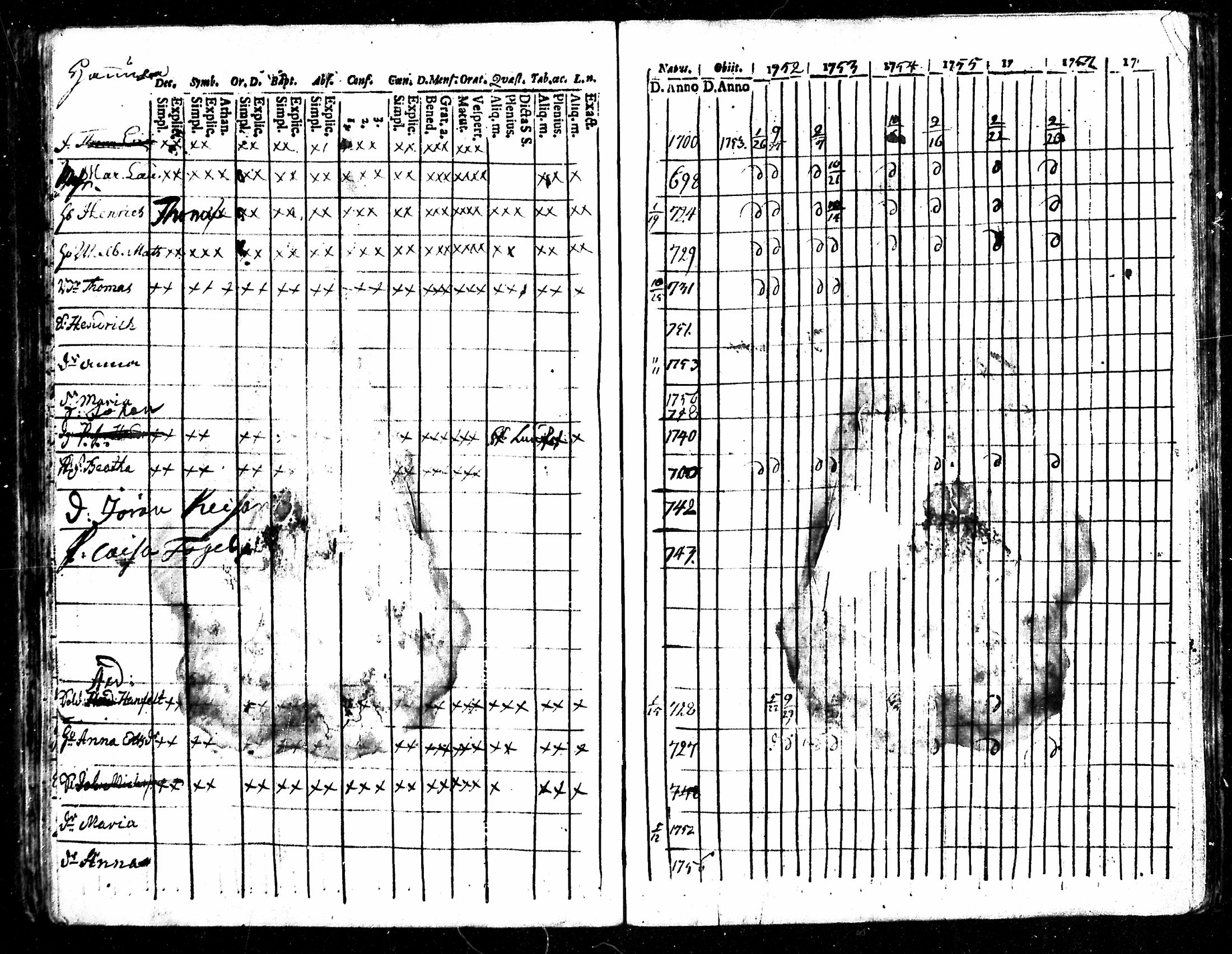 [ ../kirjat/Kirkonkirjat/karkku/rippikirja_1752-1758_mko1-5/kuvat/72.jpg ]