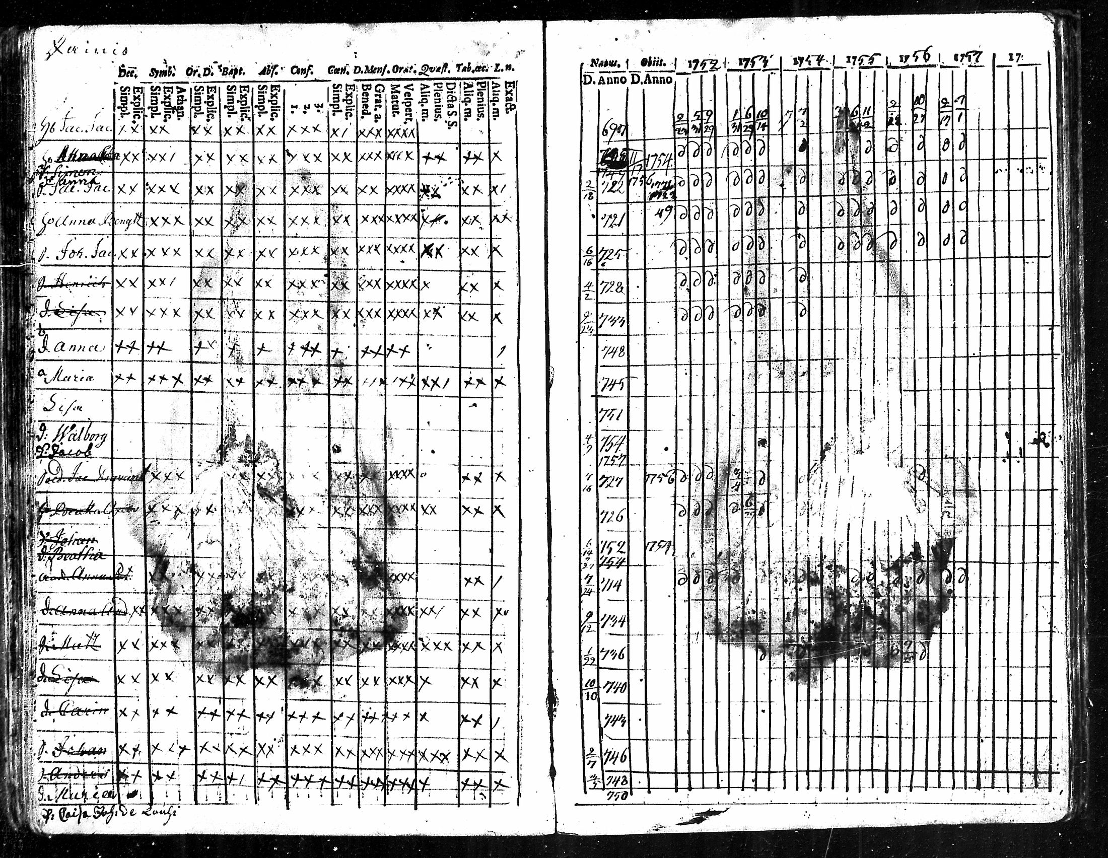 [ ../kirjat/Kirkonkirjat/karkku/rippikirja_1752-1758_mko1-5/kuvat/75.jpg ]