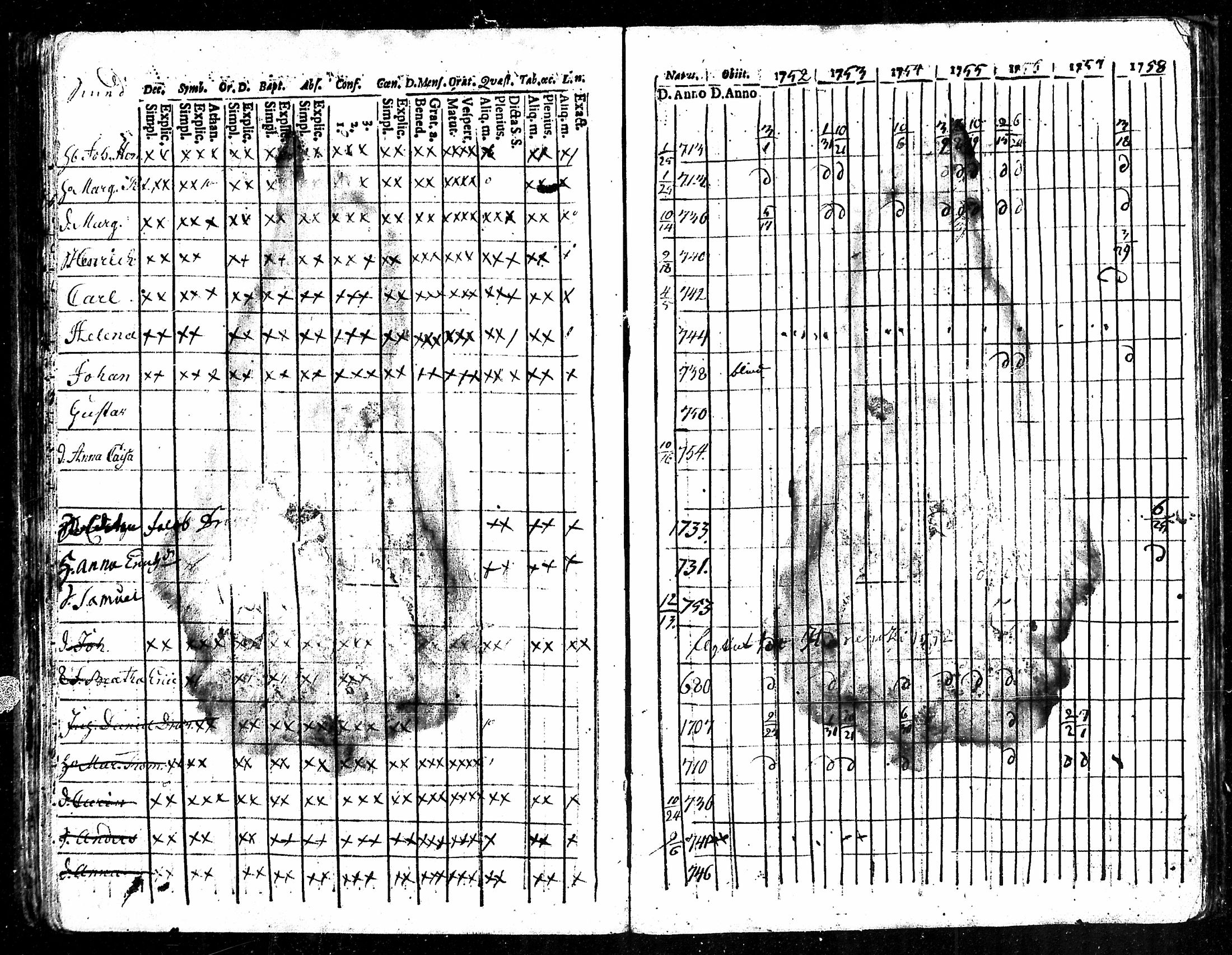 [ ../kirjat/Kirkonkirjat/karkku/rippikirja_1752-1758_mko1-5/kuvat/76.jpg ]