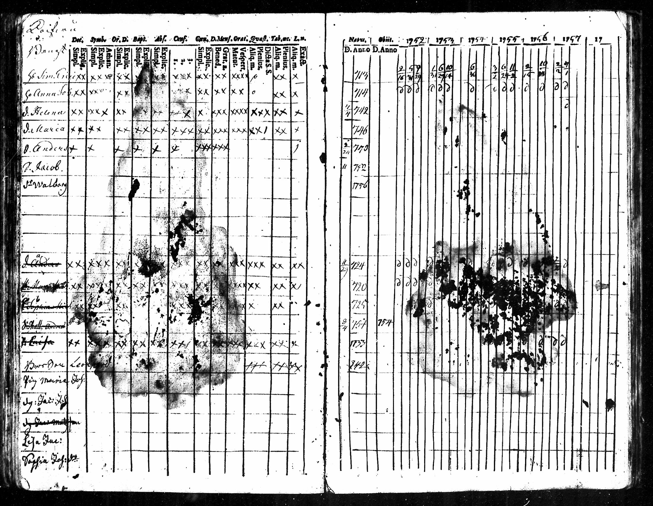 [ ../kirjat/Kirkonkirjat/karkku/rippikirja_1752-1758_mko1-5/kuvat/77.jpg ]