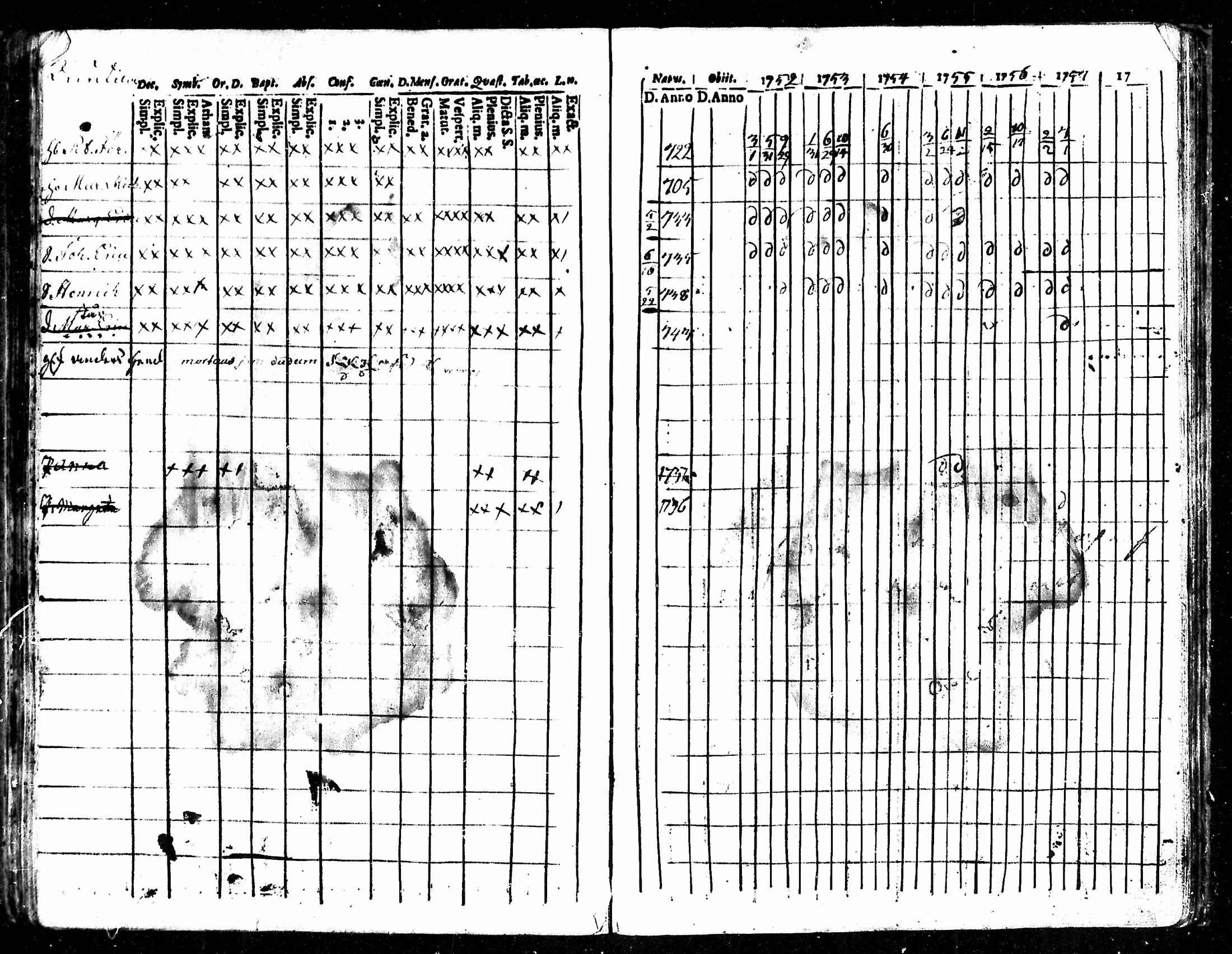 [ ../kirjat/Kirkonkirjat/karkku/rippikirja_1752-1758_mko1-5/kuvat/78.jpg ]