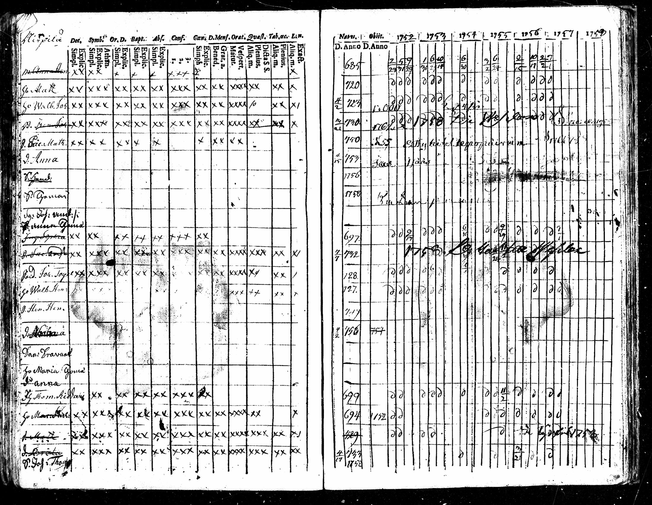 [ ../kirjat/Kirkonkirjat/karkku/rippikirja_1752-1758_mko1-5/kuvat/79.jpg ]