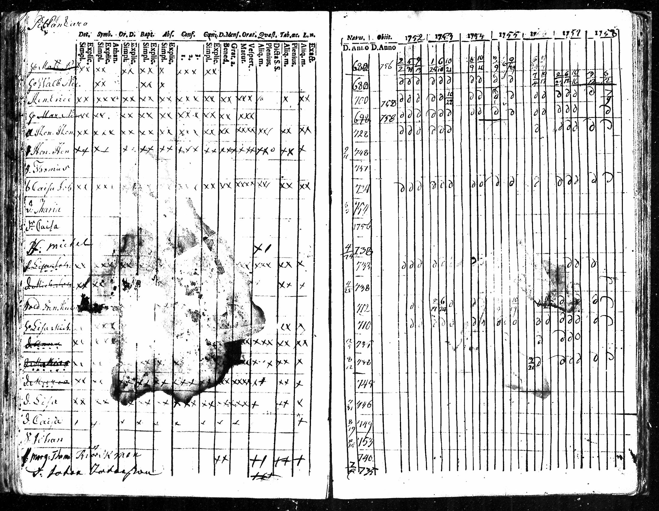 [ ../kirjat/Kirkonkirjat/karkku/rippikirja_1752-1758_mko1-5/kuvat/85.jpg ]