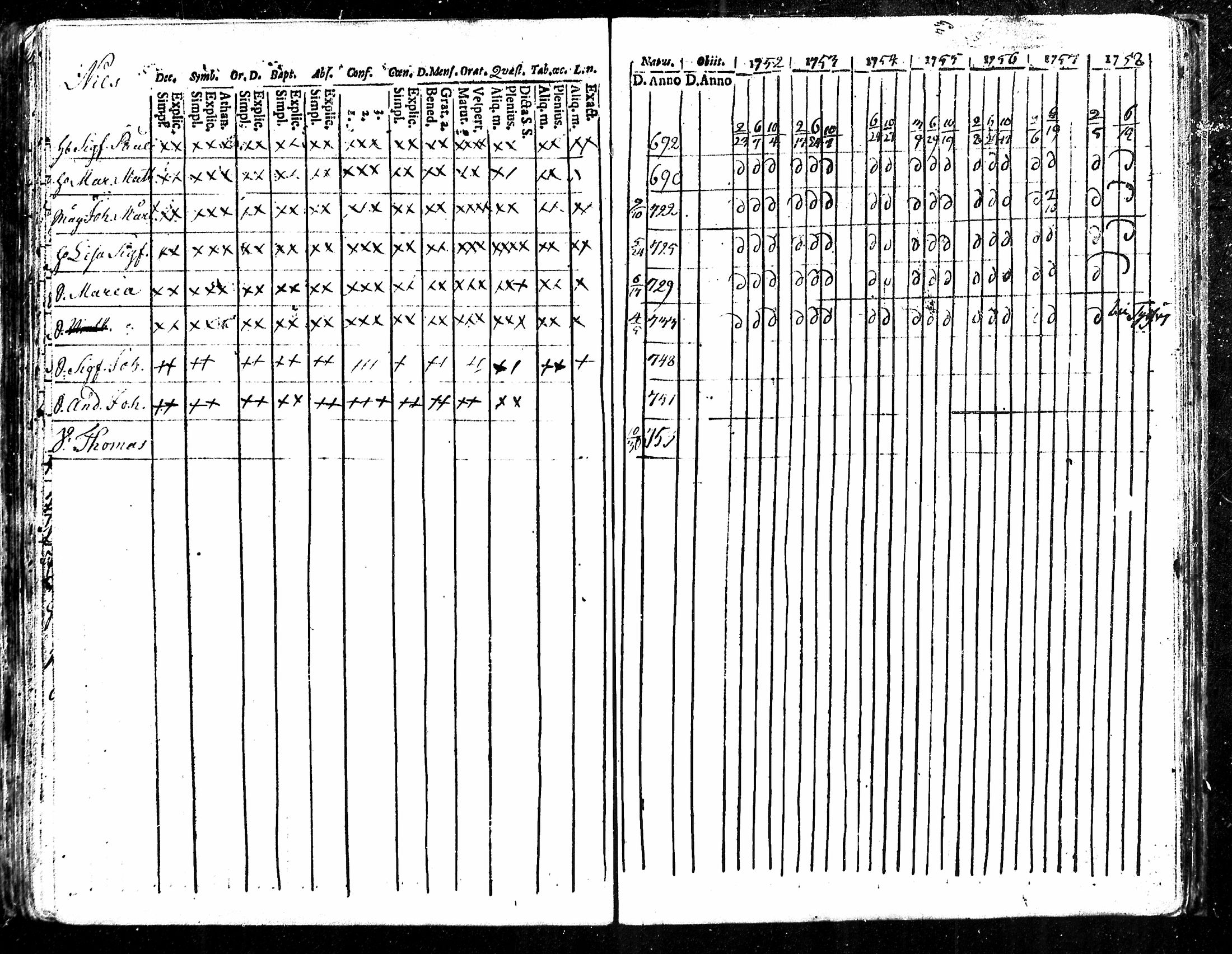 [ ../kirjat/Kirkonkirjat/karkku/rippikirja_1752-1758_mko1-5/kuvat/88.jpg ]