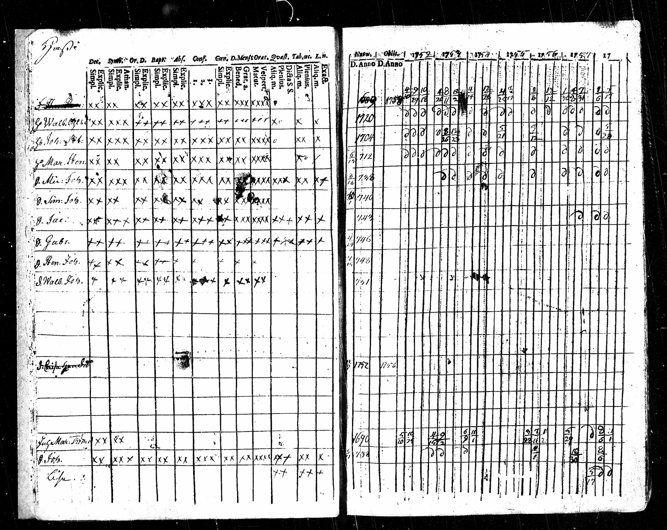 [ ../kirjat/Kirkonkirjat/karkku/rippikirja_1752-1758_mko1-5/kuvat/9.jpg ]