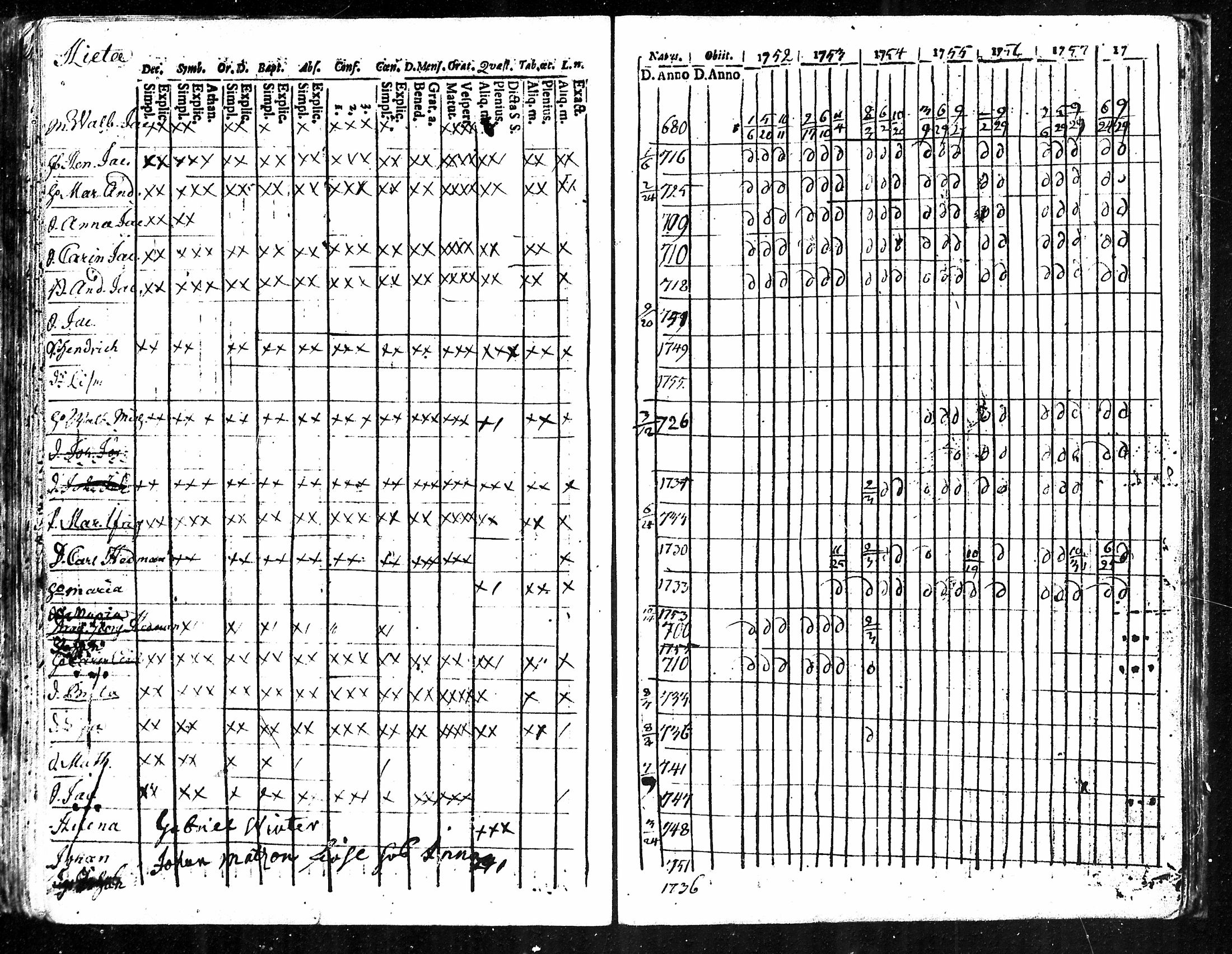 [ ../kirjat/Kirkonkirjat/karkku/rippikirja_1752-1758_mko1-5/kuvat/91.jpg ]