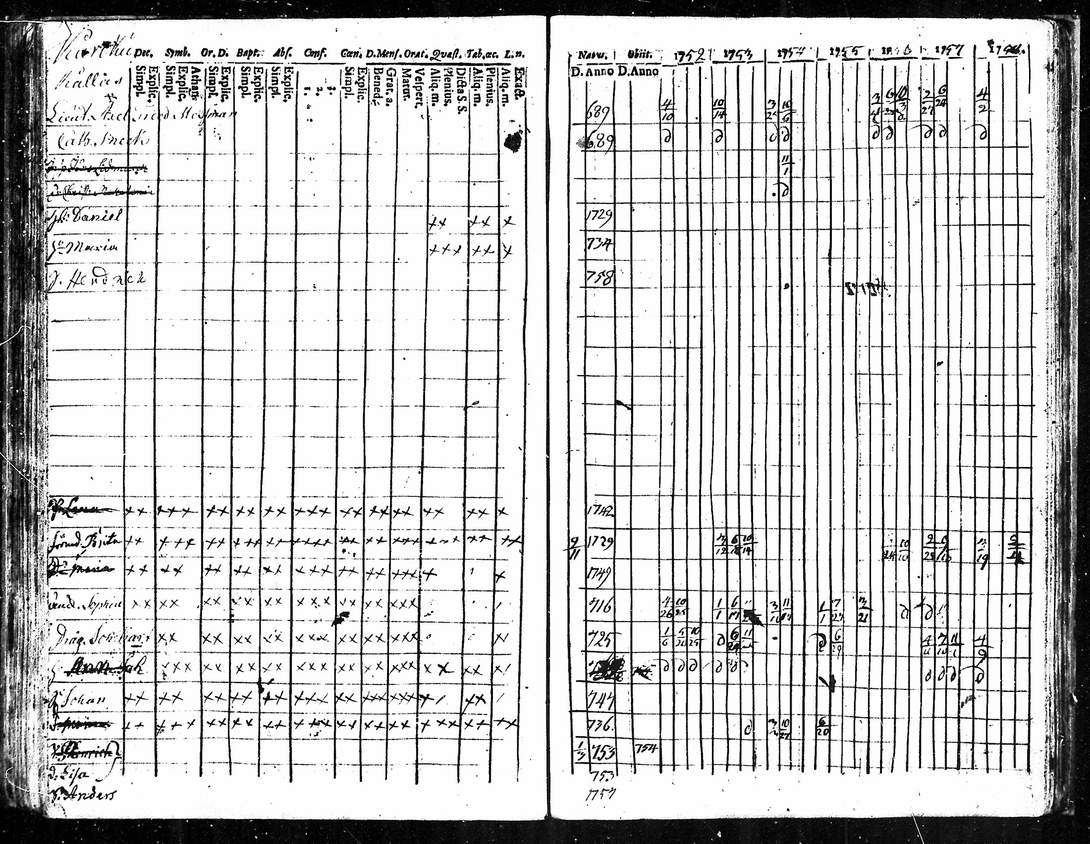[ ../kirjat/Kirkonkirjat/karkku/rippikirja_1752-1758_mko1-5/kuvat/97.jpg ]
