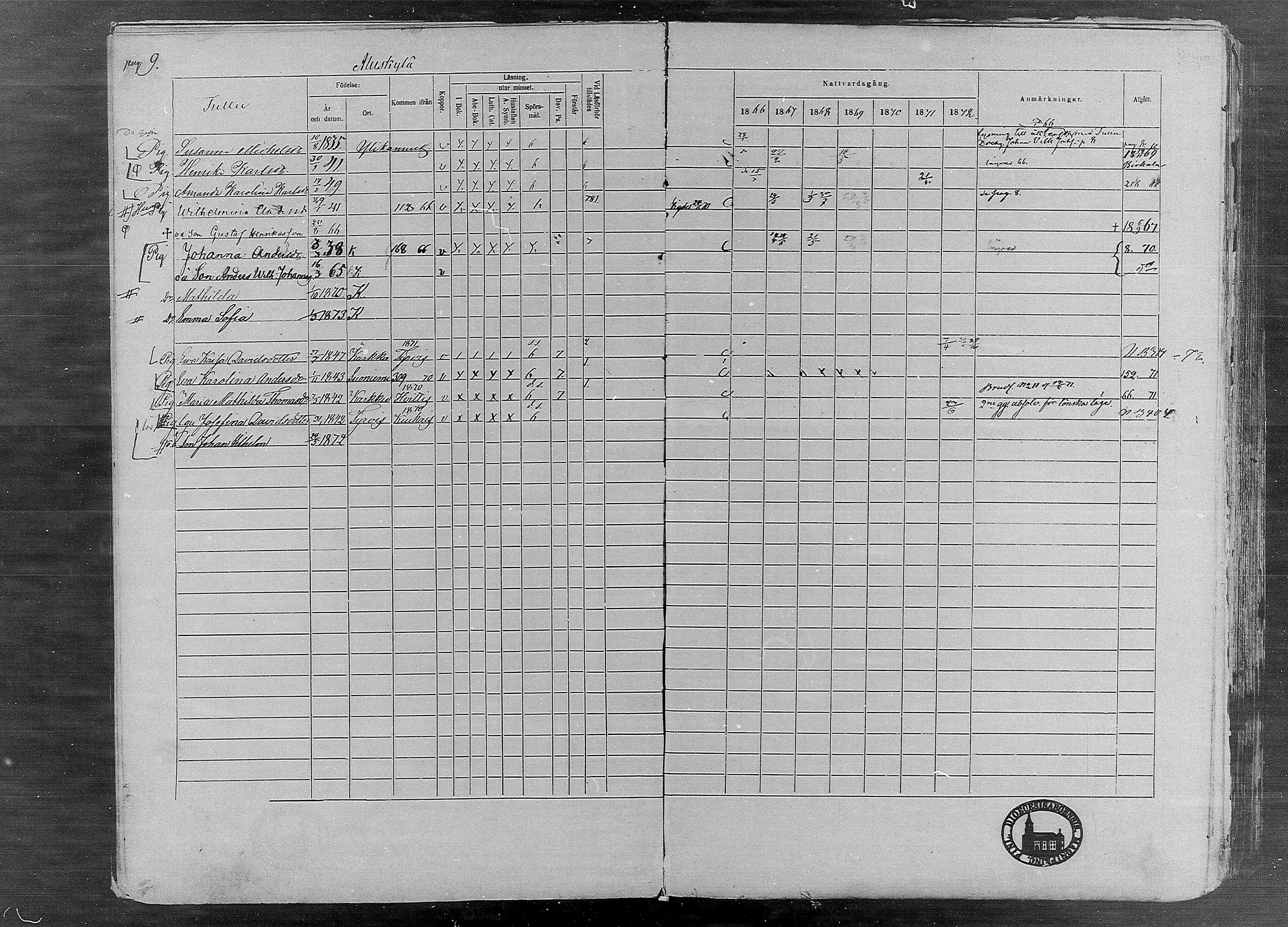 [ ../kirjat/Kirkonkirjat/karkku/rippikirja_1866-1872_mko148-160/kuvat/11.jpg ]