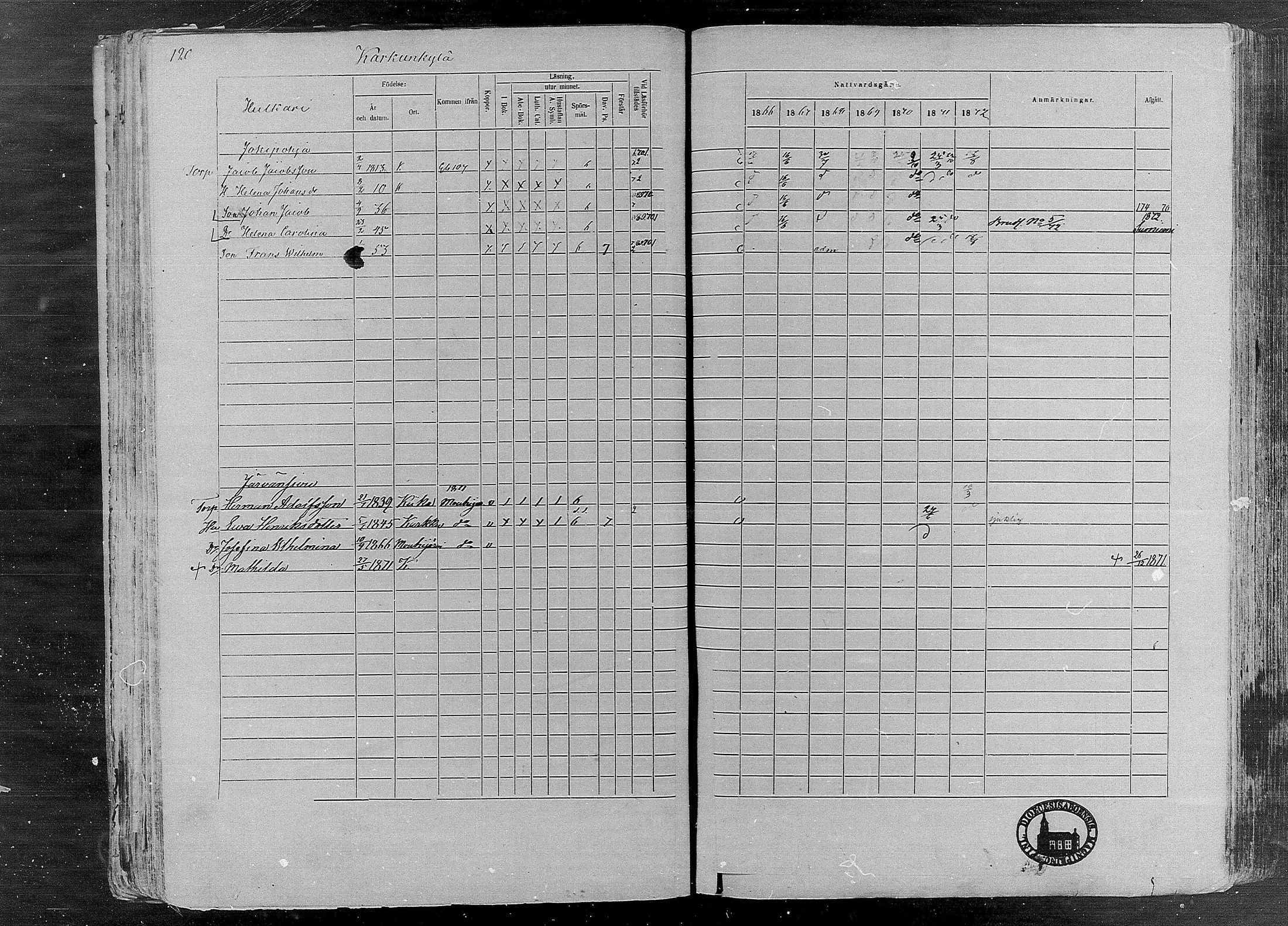 [ ../kirjat/Kirkonkirjat/karkku/rippikirja_1866-1872_mko148-160/kuvat/115.jpg ]