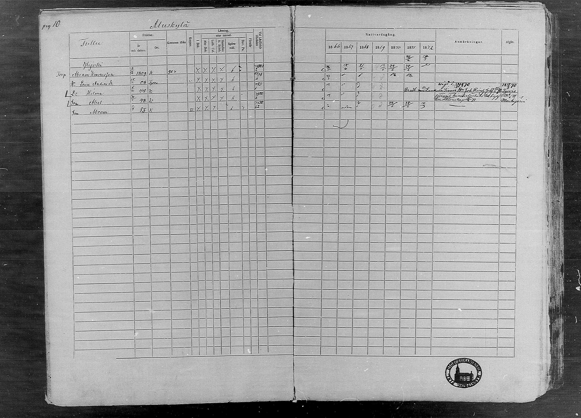 [ ../kirjat/Kirkonkirjat/karkku/rippikirja_1866-1872_mko148-160/kuvat/12.jpg ]