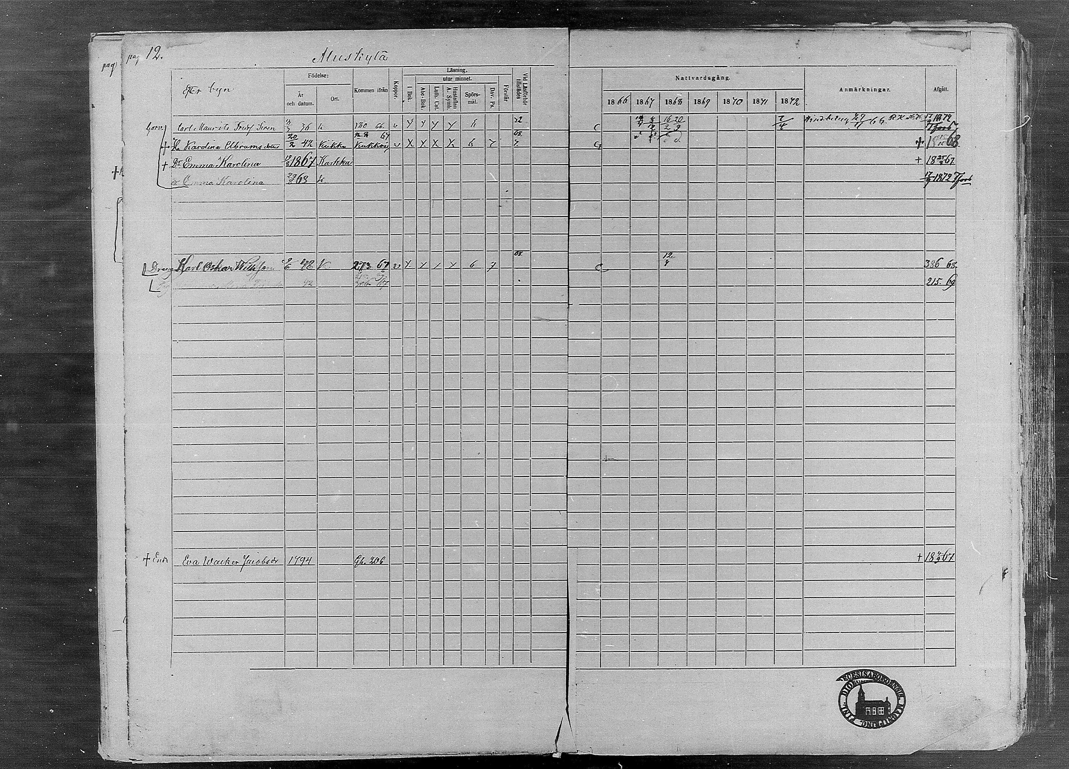 [ ../kirjat/Kirkonkirjat/karkku/rippikirja_1866-1872_mko148-160/kuvat/14.jpg ]
