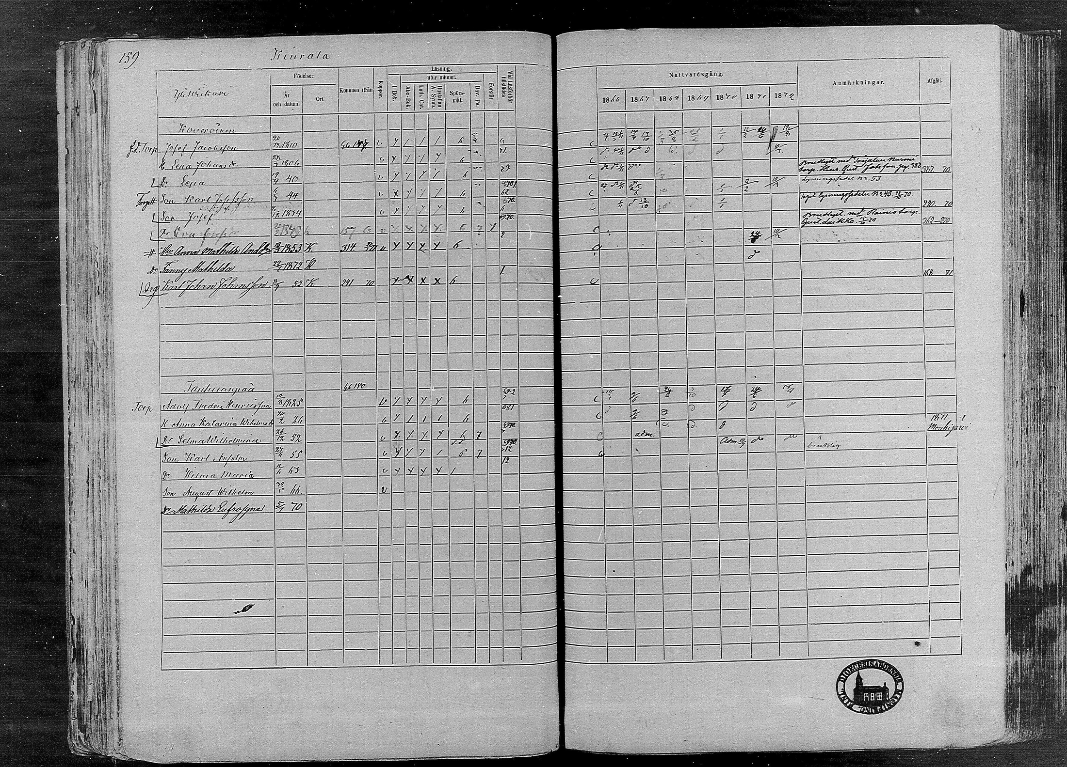 [ ../kirjat/Kirkonkirjat/karkku/rippikirja_1866-1872_mko148-160/kuvat/154.jpg ]