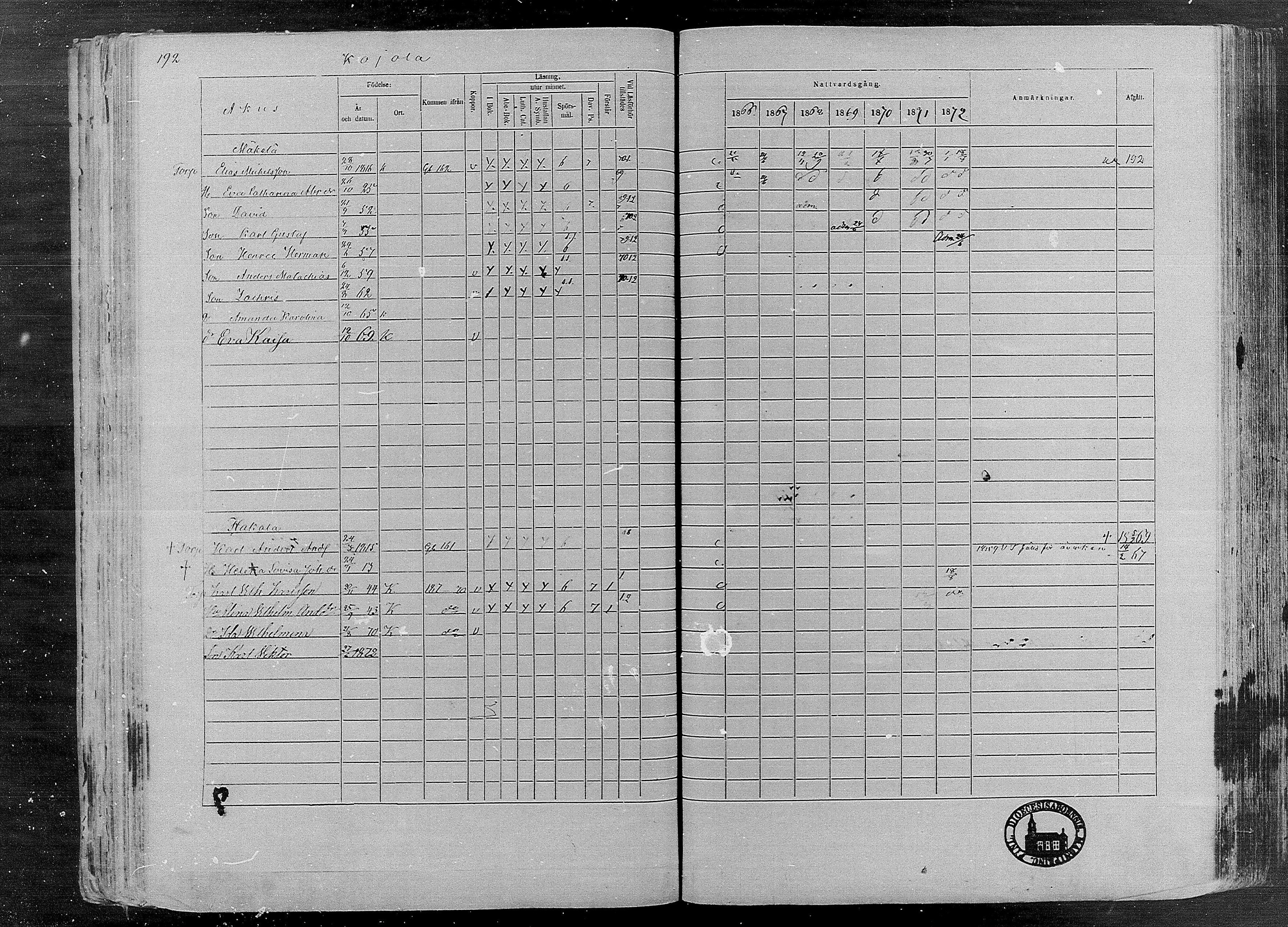 [ ../kirjat/Kirkonkirjat/karkku/rippikirja_1866-1872_mko148-160/kuvat/186.jpg ]