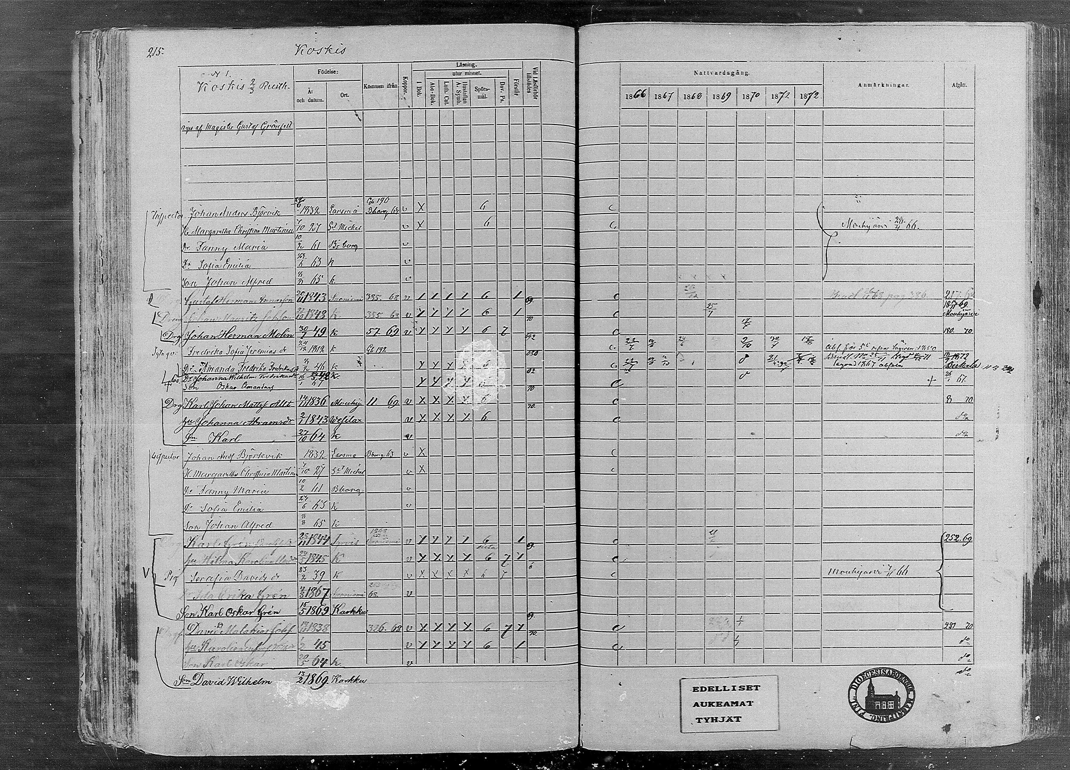 [ ../kirjat/Kirkonkirjat/karkku/rippikirja_1866-1872_mko148-160/kuvat/206.jpg ]