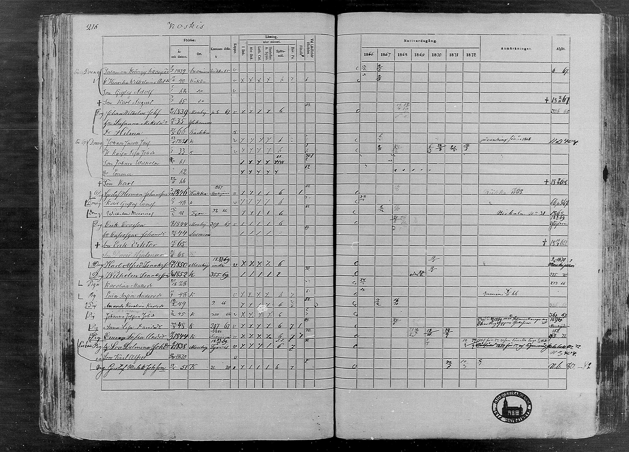 [ ../kirjat/Kirkonkirjat/karkku/rippikirja_1866-1872_mko148-160/kuvat/207.jpg ]