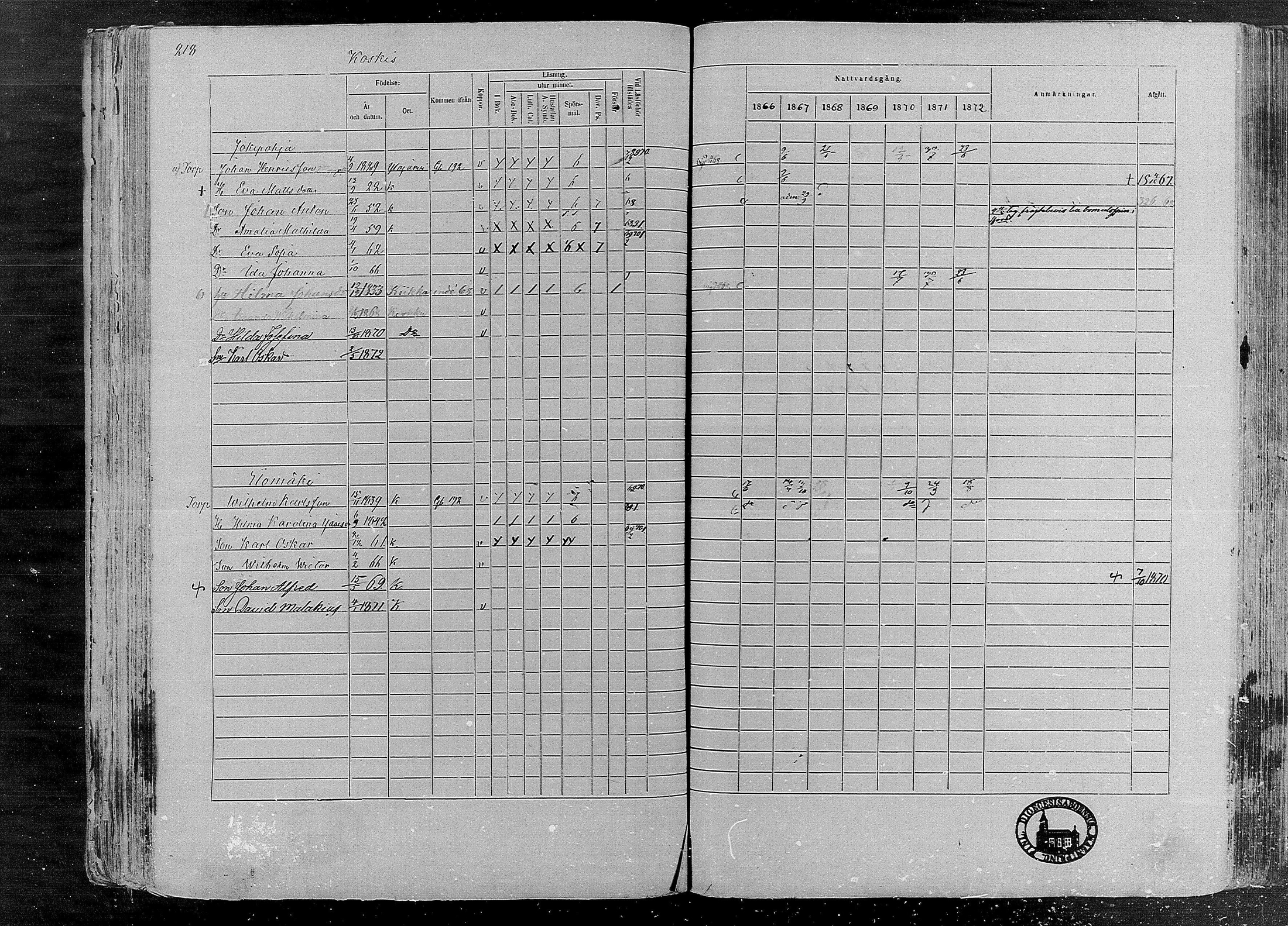 [ ../kirjat/Kirkonkirjat/karkku/rippikirja_1866-1872_mko148-160/kuvat/209.jpg ]