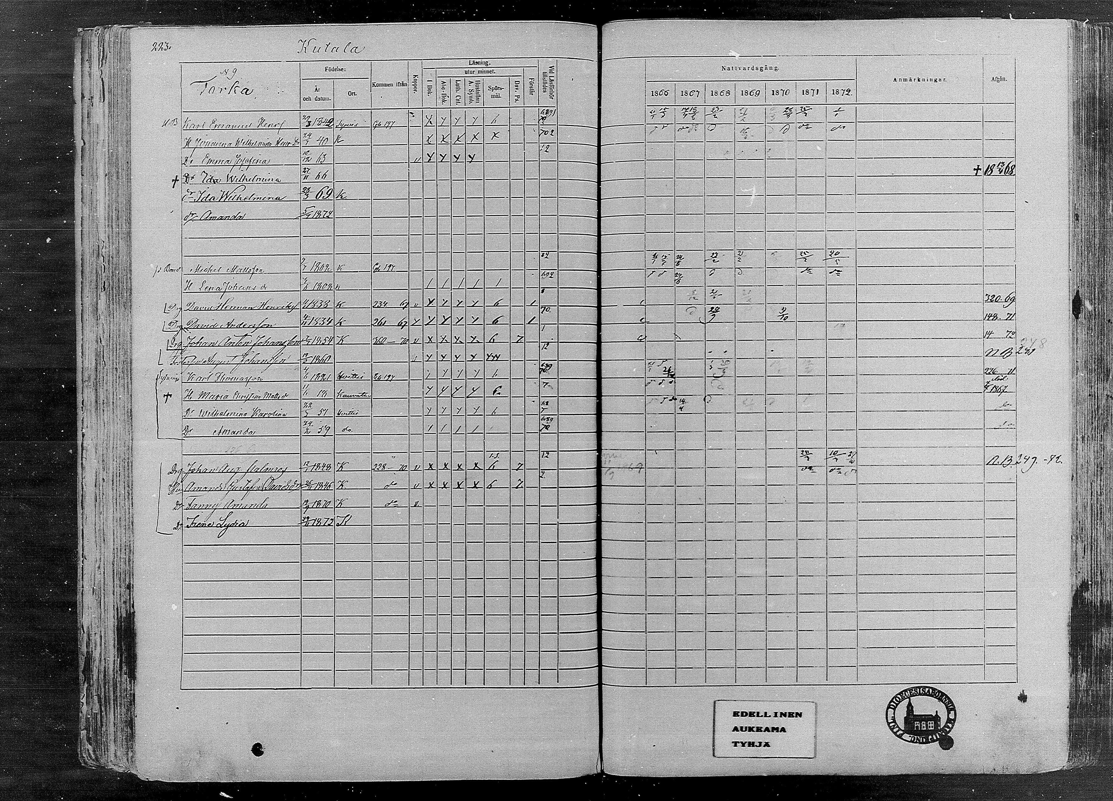 [ ../kirjat/Kirkonkirjat/karkku/rippikirja_1866-1872_mko148-160/kuvat/213.jpg ]