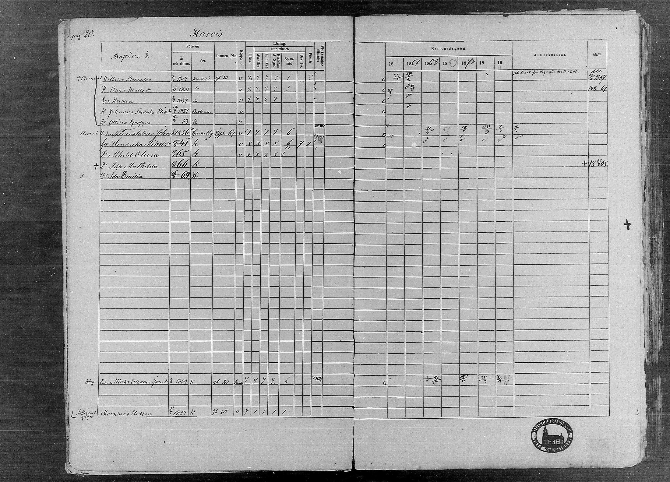 [ ../kirjat/Kirkonkirjat/karkku/rippikirja_1866-1872_mko148-160/kuvat/22.jpg ]