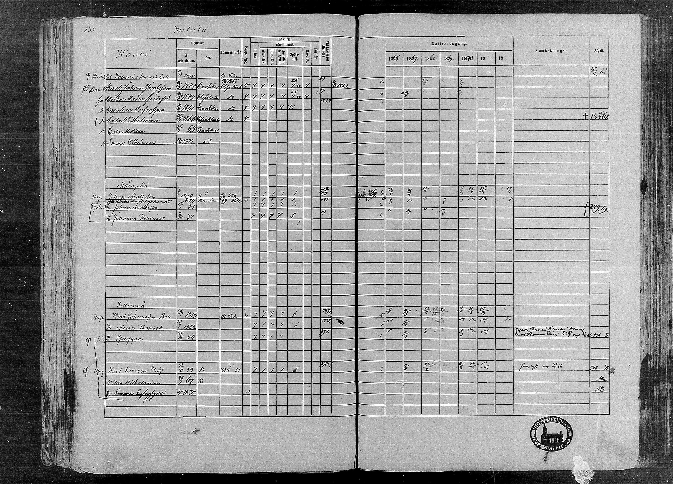 [ ../kirjat/Kirkonkirjat/karkku/rippikirja_1866-1872_mko148-160/kuvat/224.jpg ]