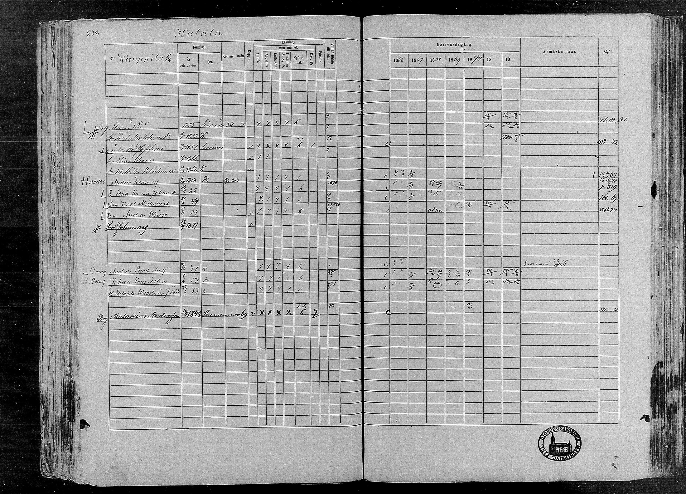 [ ../kirjat/Kirkonkirjat/karkku/rippikirja_1866-1872_mko148-160/kuvat/227.jpg ]