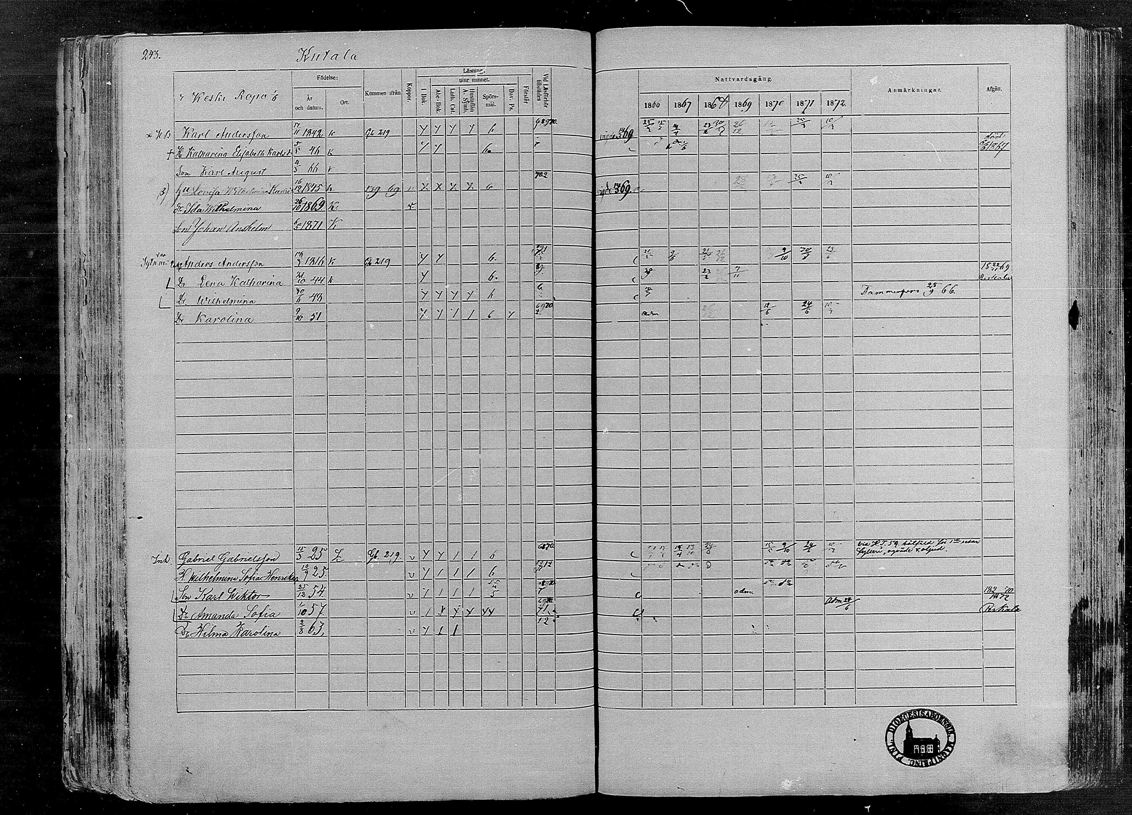 [ ../kirjat/Kirkonkirjat/karkku/rippikirja_1866-1872_mko148-160/kuvat/232.jpg ]