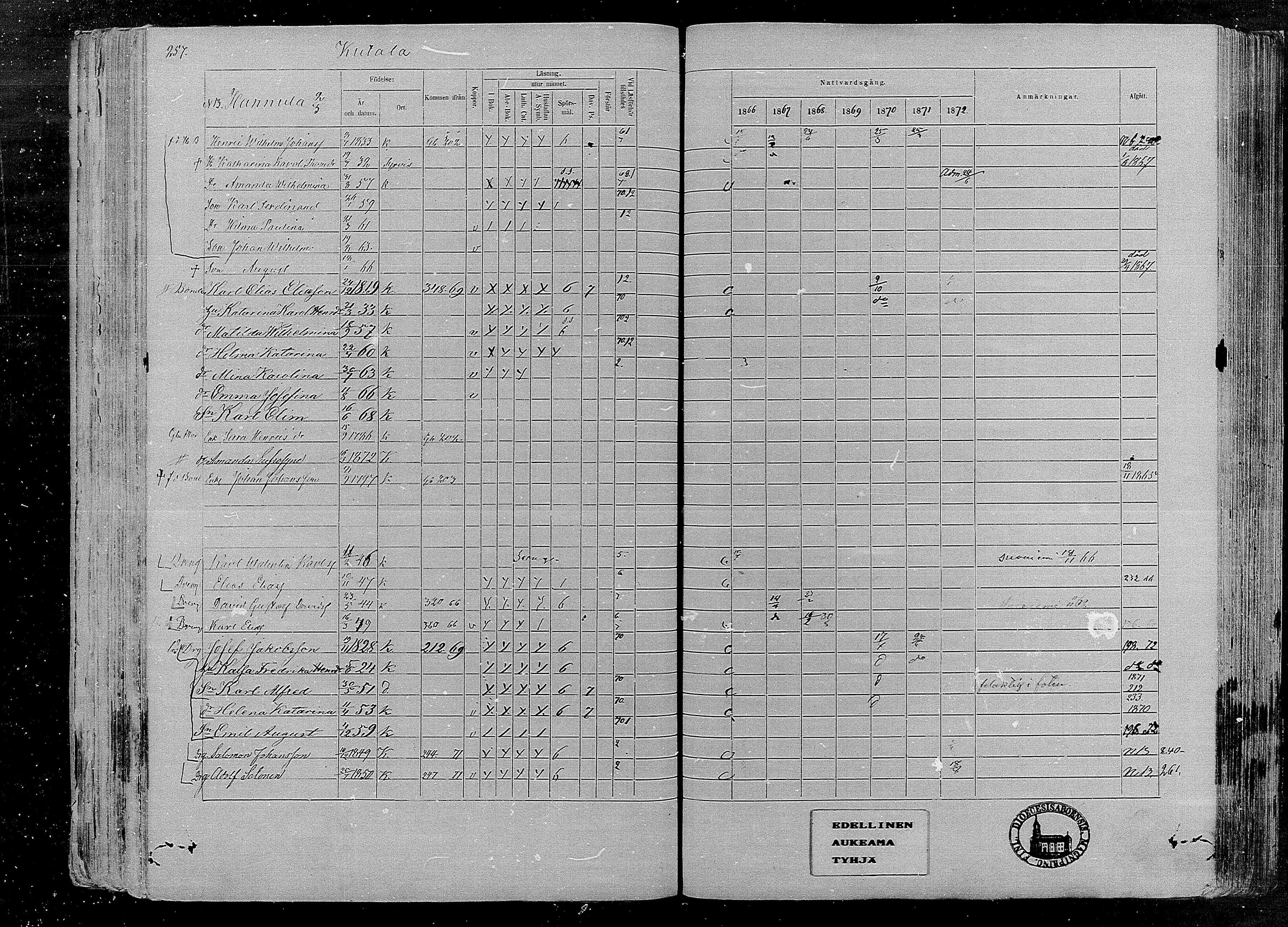[ ../kirjat/Kirkonkirjat/karkku/rippikirja_1866-1872_mko148-160/kuvat/246.jpg ]