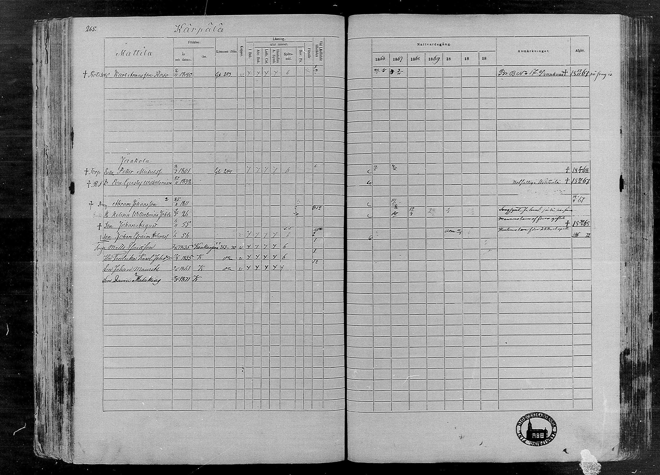 [ ../kirjat/Kirkonkirjat/karkku/rippikirja_1866-1872_mko148-160/kuvat/254.jpg ]