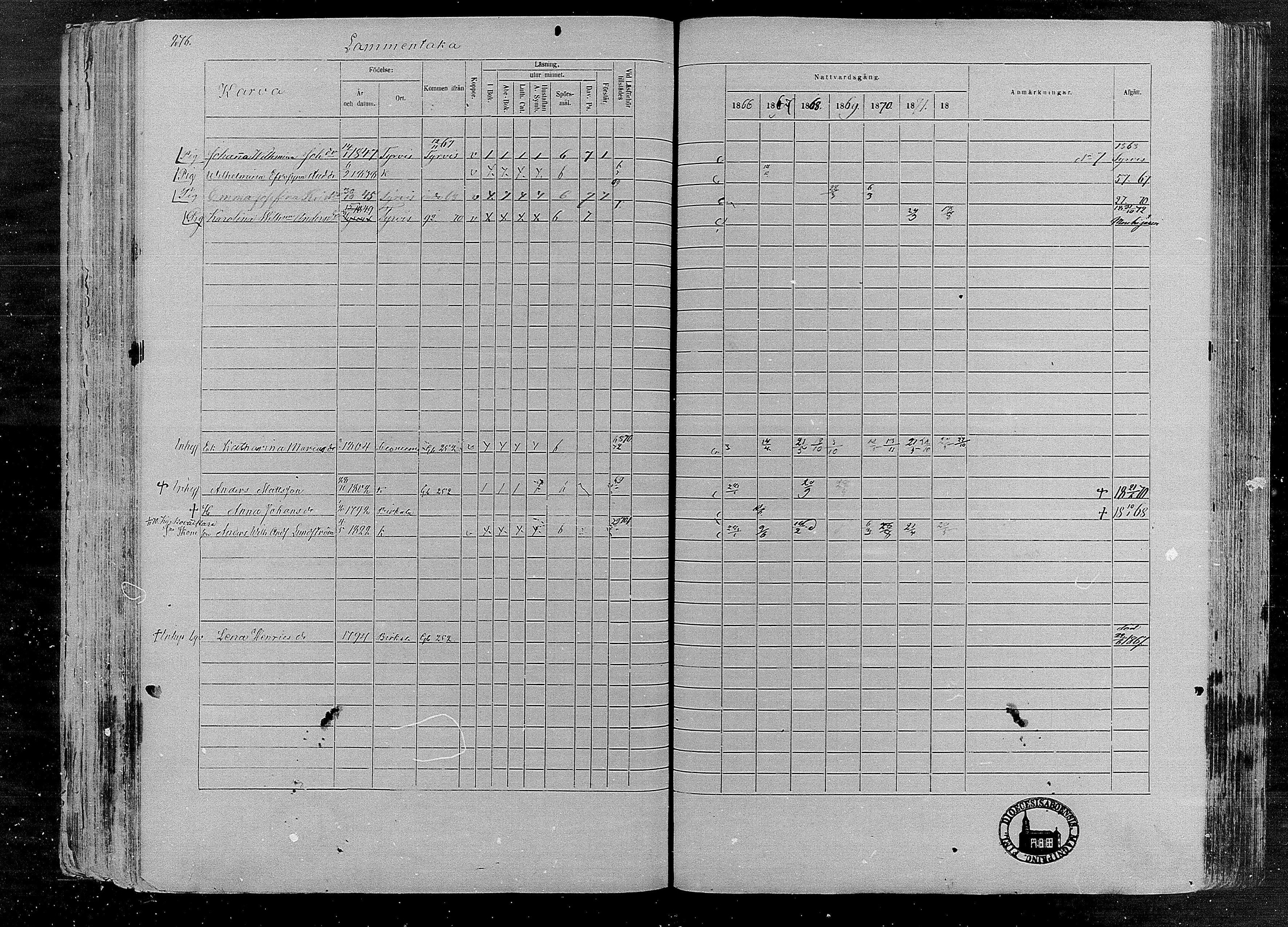 [ ../kirjat/Kirkonkirjat/karkku/rippikirja_1866-1872_mko148-160/kuvat/265.jpg ]