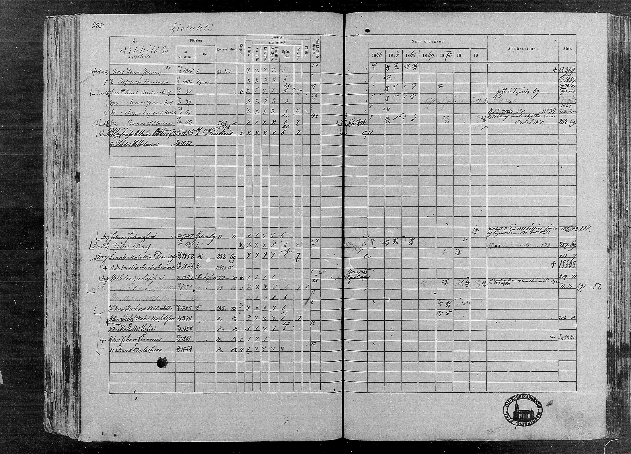[ ../kirjat/Kirkonkirjat/karkku/rippikirja_1866-1872_mko148-160/kuvat/272.jpg ]