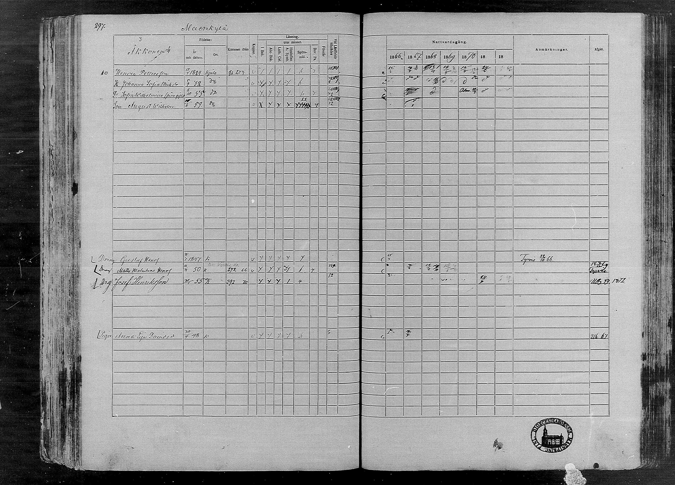 [ ../kirjat/Kirkonkirjat/karkku/rippikirja_1866-1872_mko148-160/kuvat/284.jpg ]