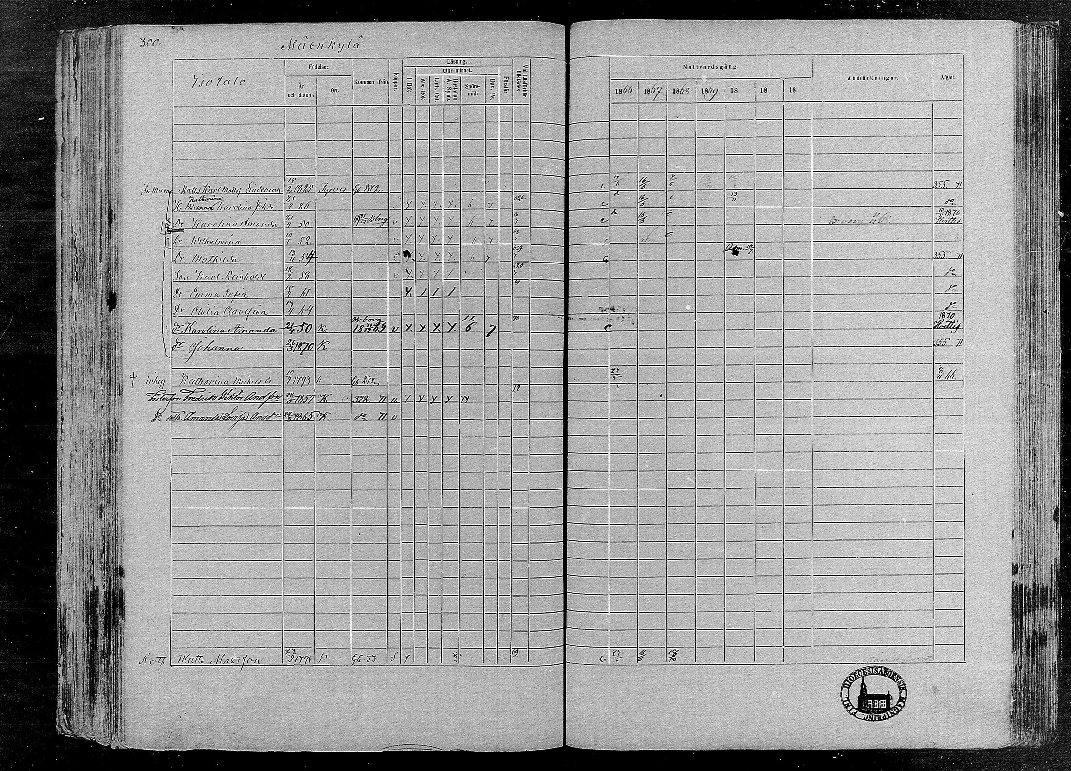 [ ../kirjat/Kirkonkirjat/karkku/rippikirja_1866-1872_mko148-160/kuvat/287.jpg ]