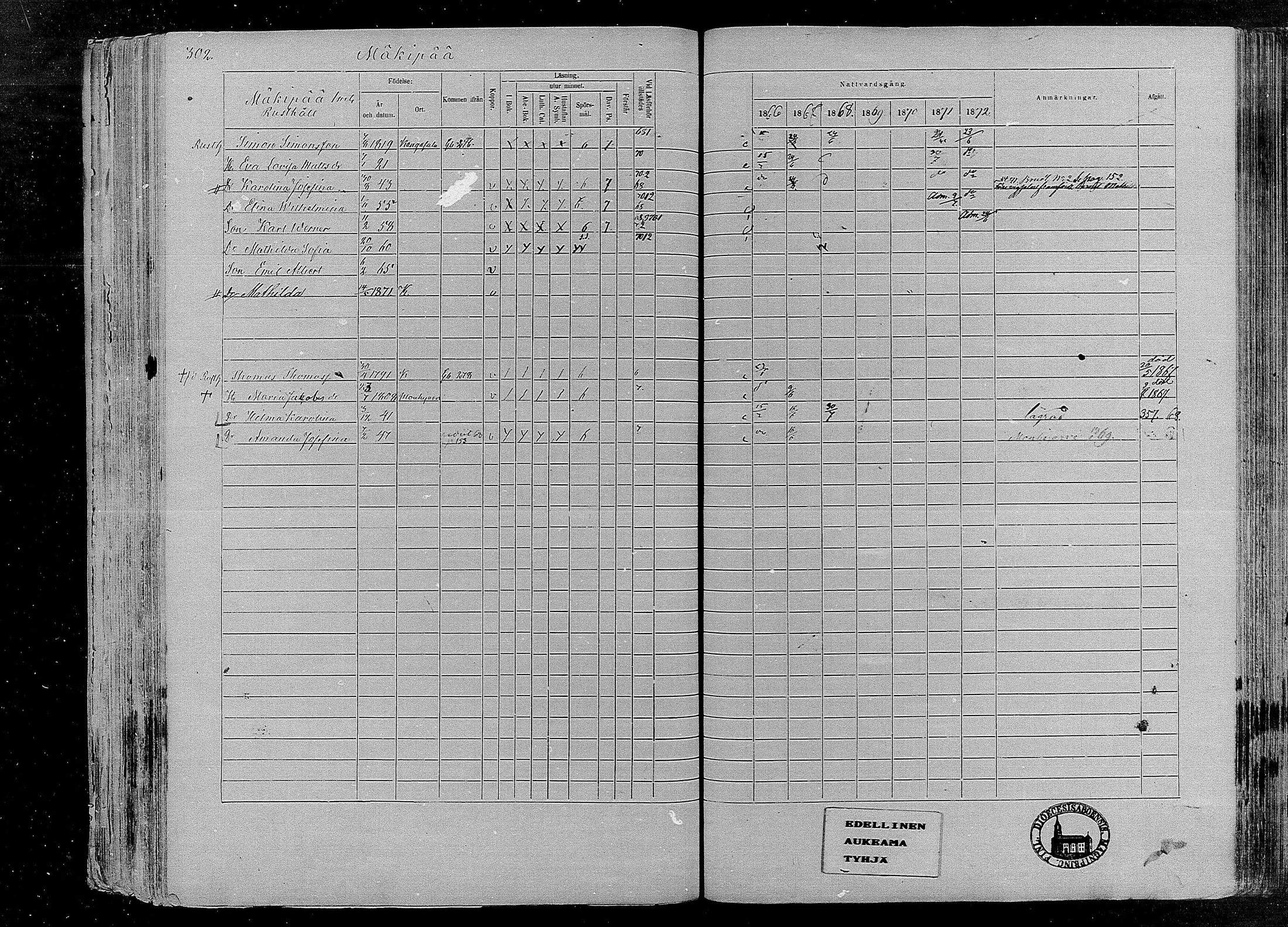 [ ../kirjat/Kirkonkirjat/karkku/rippikirja_1866-1872_mko148-160/kuvat/288.jpg ]