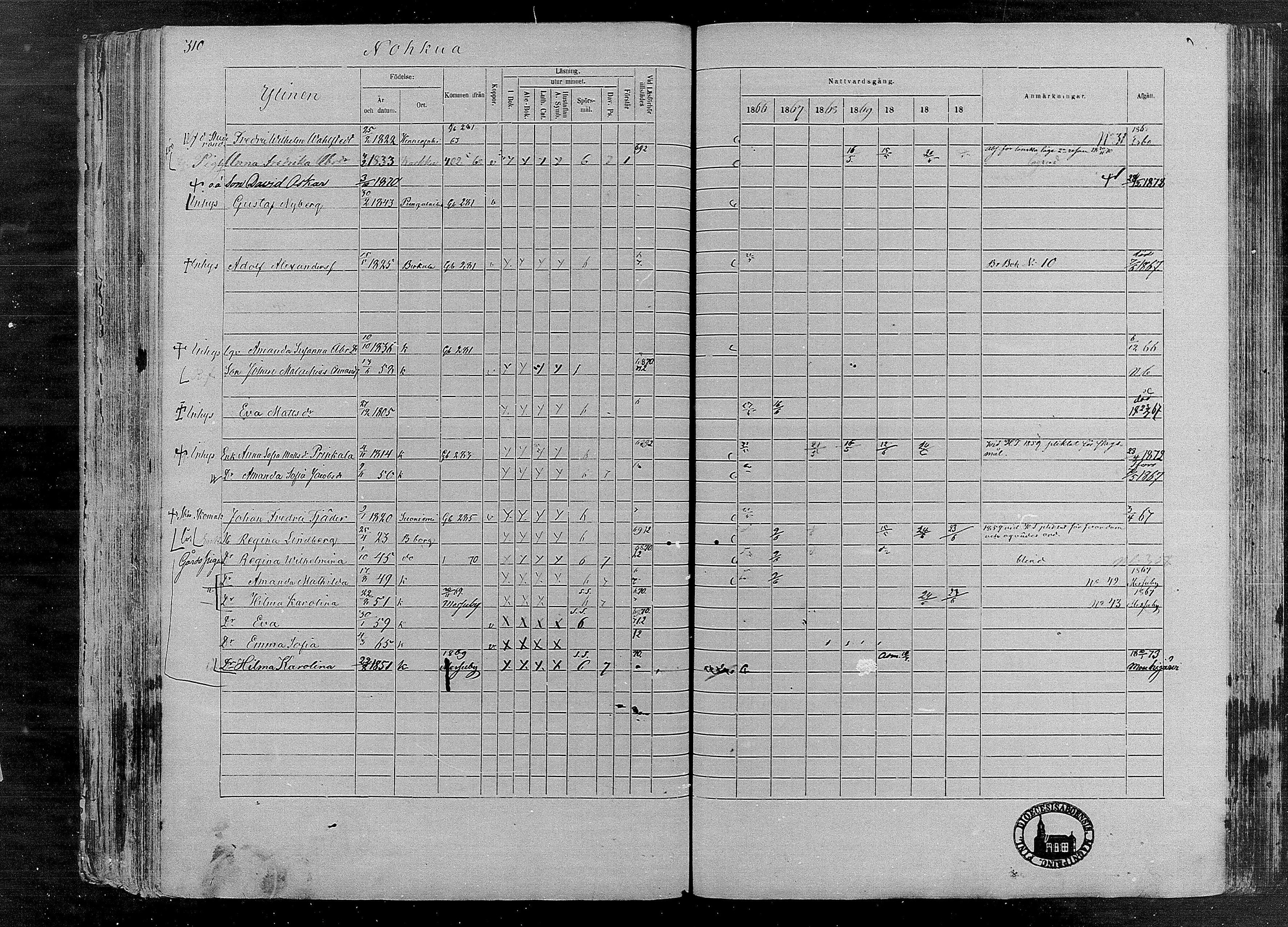 [ ../kirjat/Kirkonkirjat/karkku/rippikirja_1866-1872_mko148-160/kuvat/297.jpg ]