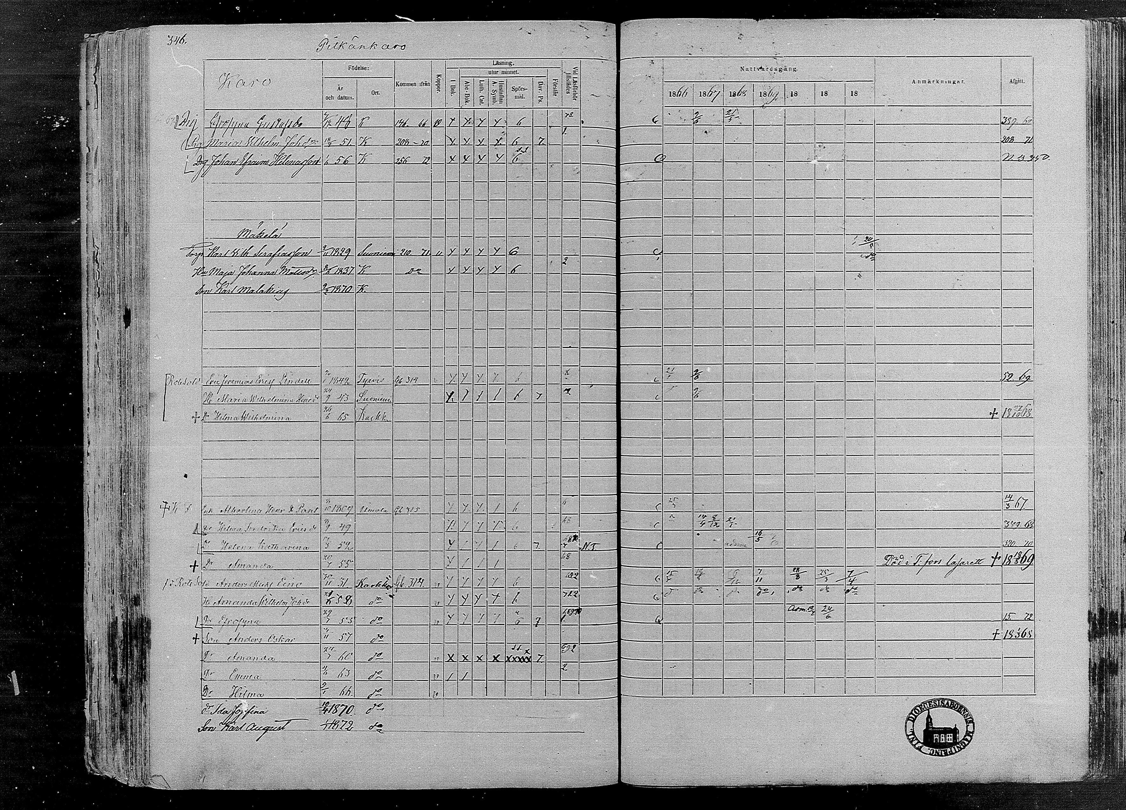 [ ../kirjat/Kirkonkirjat/karkku/rippikirja_1866-1872_mko148-160/kuvat/331.jpg ]
