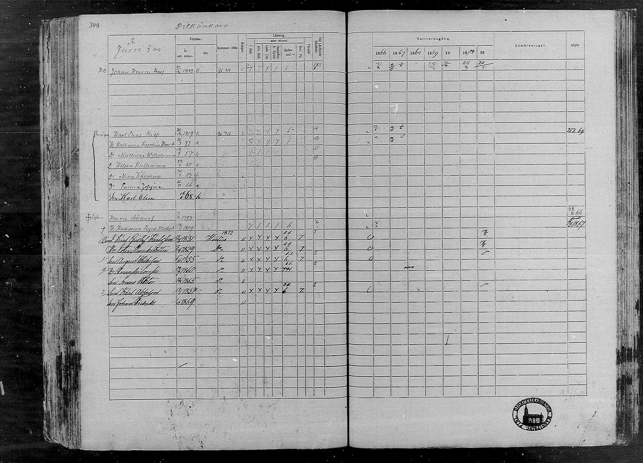 [ ../kirjat/Kirkonkirjat/karkku/rippikirja_1866-1872_mko148-160/kuvat/333.jpg ]