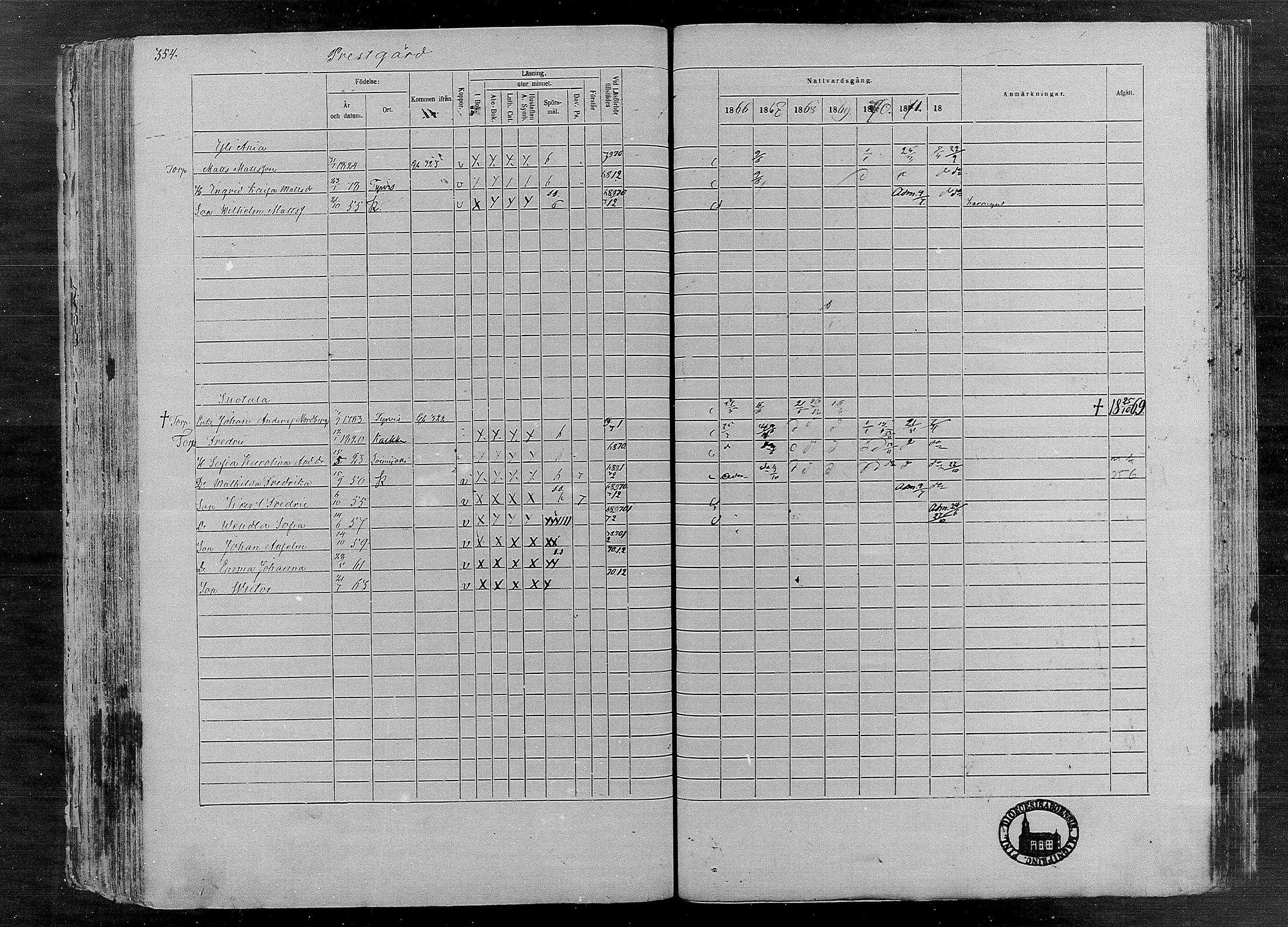 [ ../kirjat/Kirkonkirjat/karkku/rippikirja_1866-1872_mko148-160/kuvat/338.jpg ]