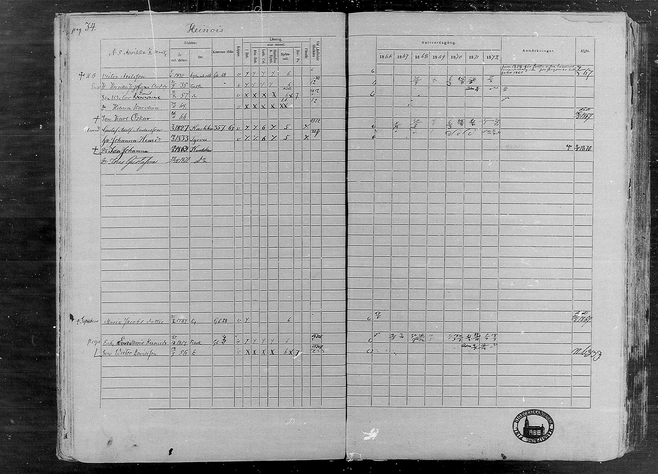 [ ../kirjat/Kirkonkirjat/karkku/rippikirja_1866-1872_mko148-160/kuvat/36.jpg ]