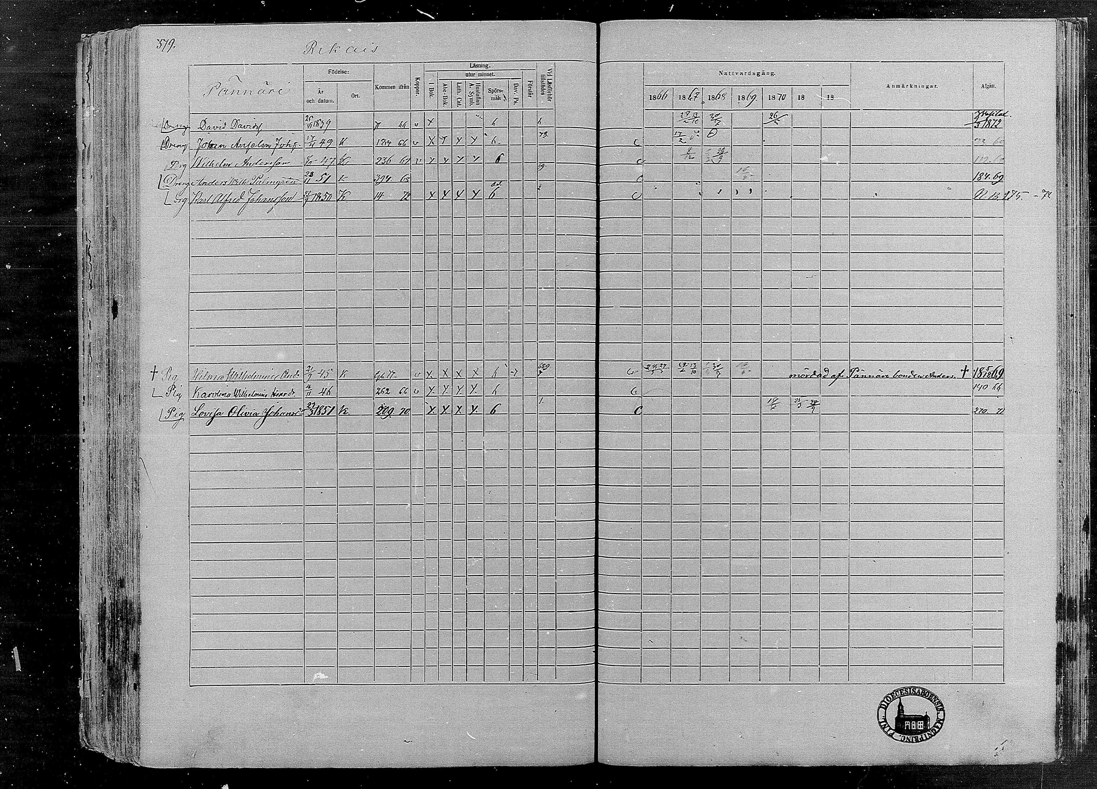 [ ../kirjat/Kirkonkirjat/karkku/rippikirja_1866-1872_mko148-160/kuvat/361.jpg ]
