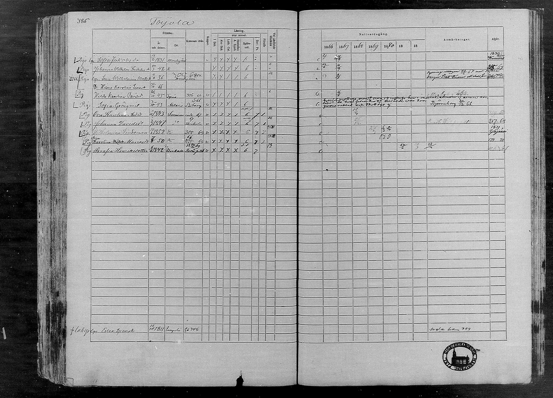 [ ../kirjat/Kirkonkirjat/karkku/rippikirja_1866-1872_mko148-160/kuvat/368.jpg ]