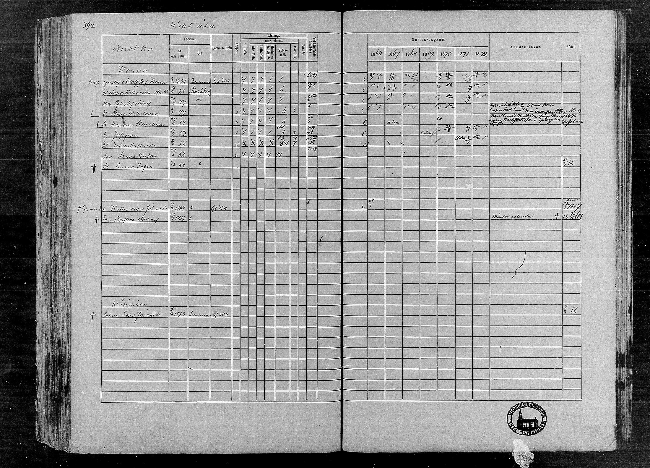 [ ../kirjat/Kirkonkirjat/karkku/rippikirja_1866-1872_mko148-160/kuvat/374.jpg ]