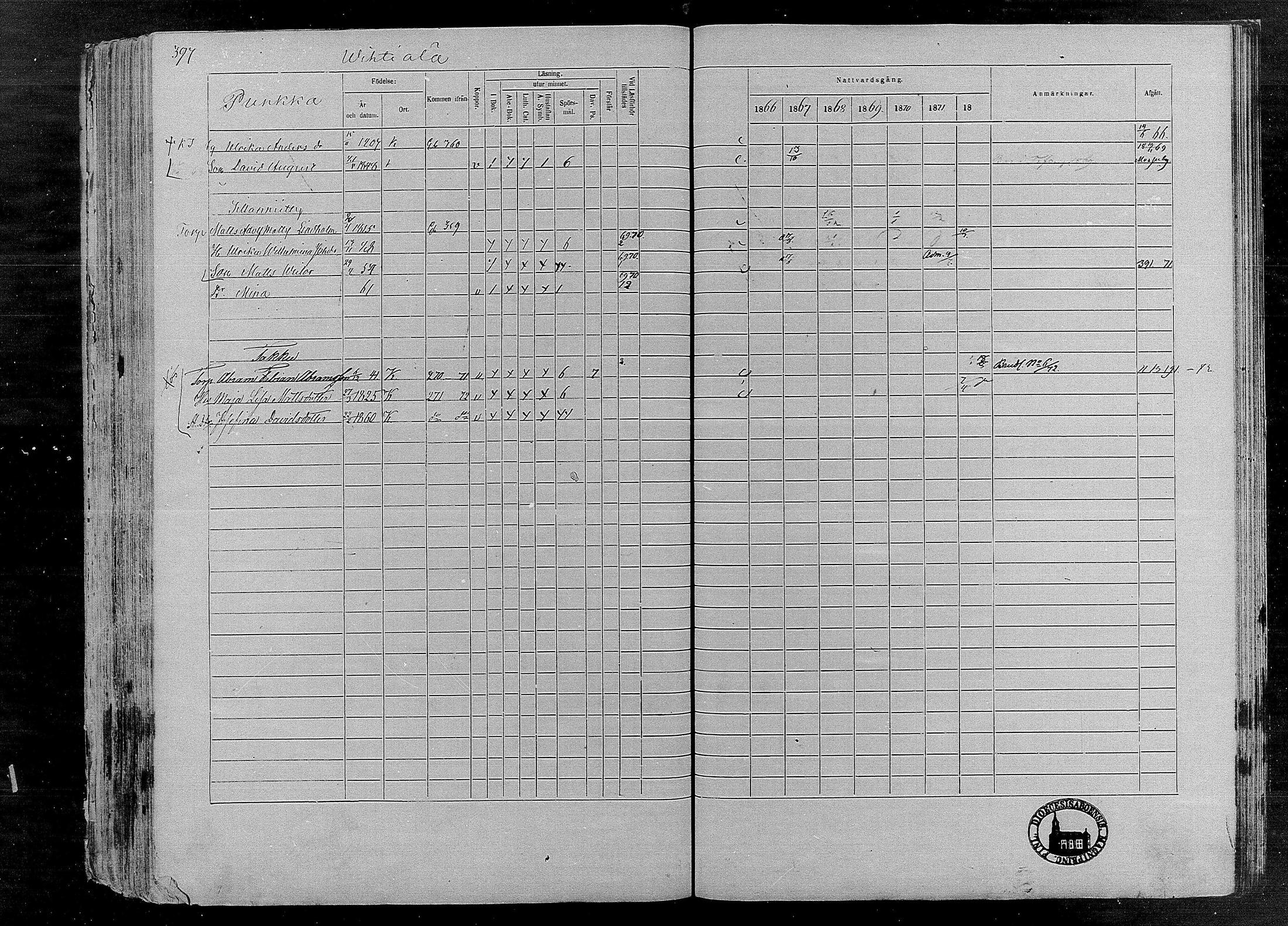 [ ../kirjat/Kirkonkirjat/karkku/rippikirja_1866-1872_mko148-160/kuvat/379.jpg ]