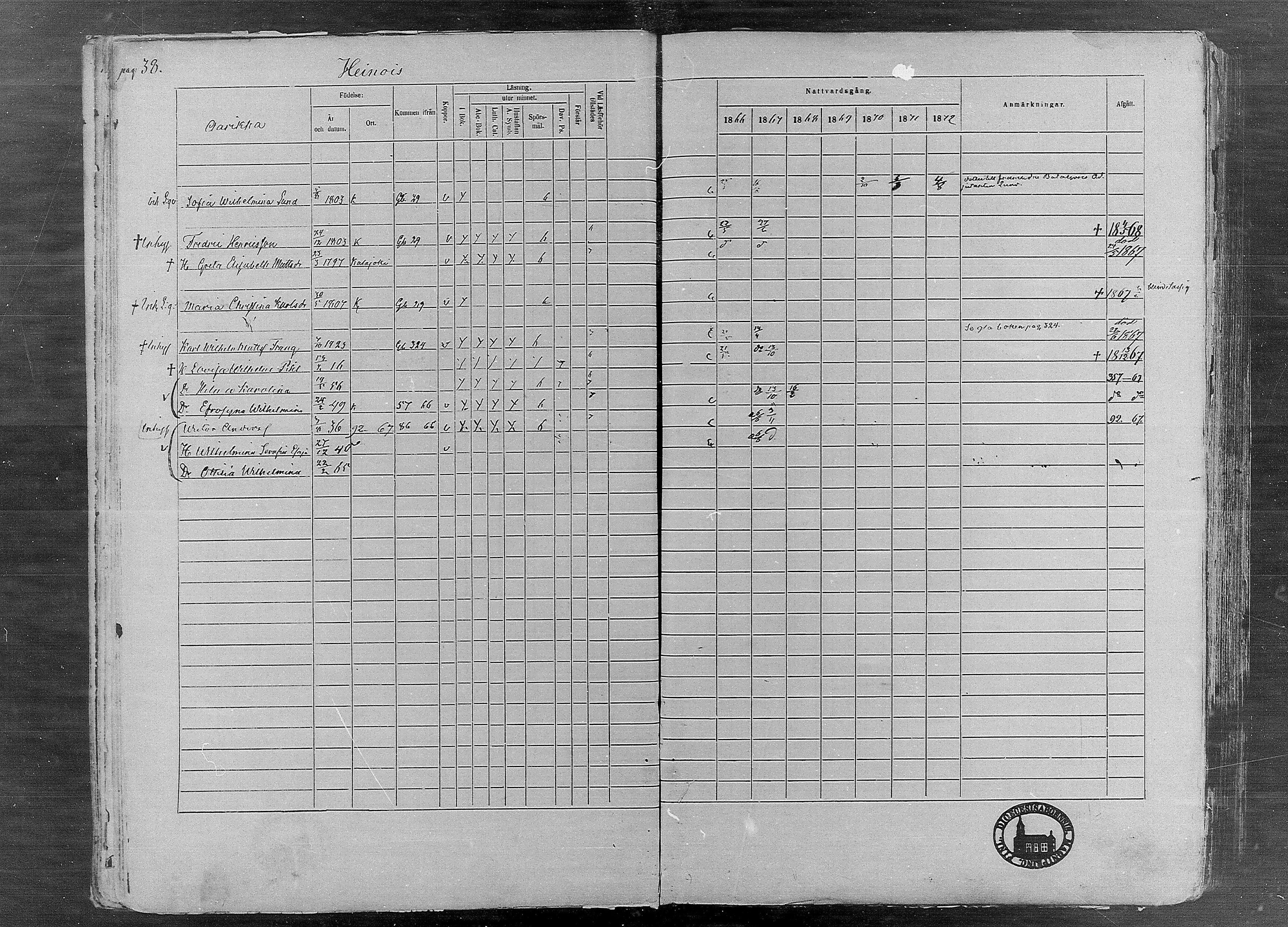 [ ../kirjat/Kirkonkirjat/karkku/rippikirja_1866-1872_mko148-160/kuvat/40.jpg ]