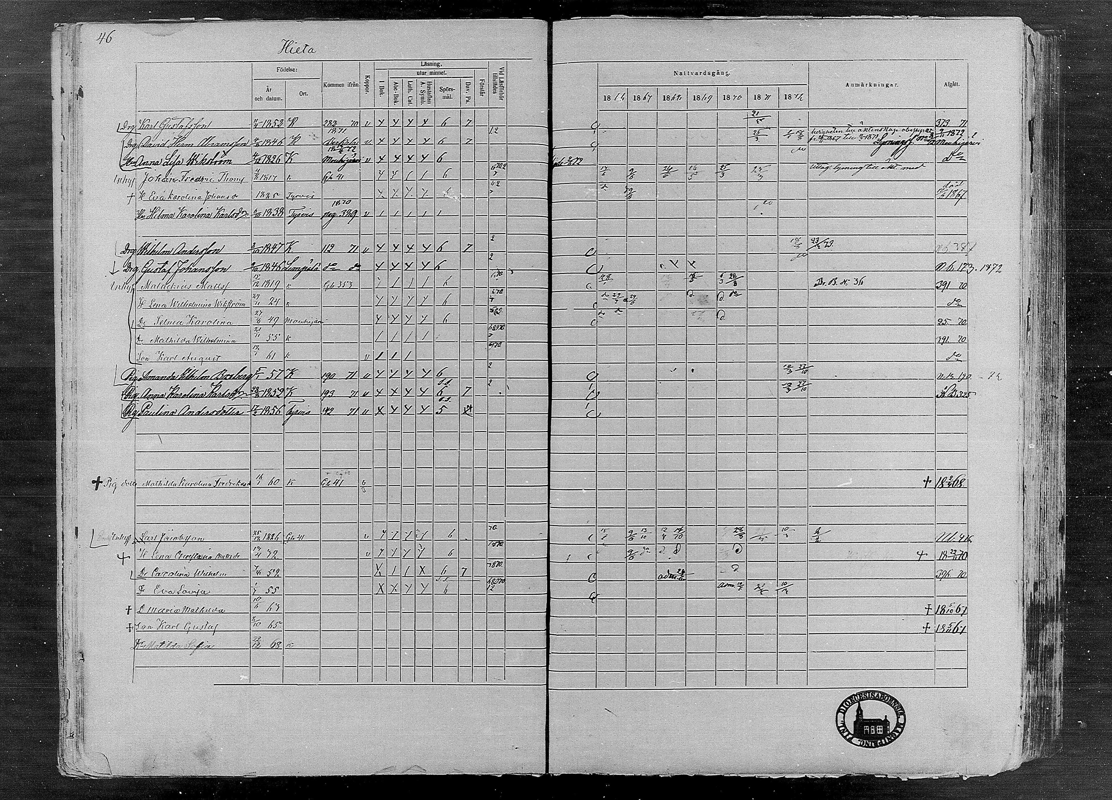 [ ../kirjat/Kirkonkirjat/karkku/rippikirja_1866-1872_mko148-160/kuvat/48.jpg ]