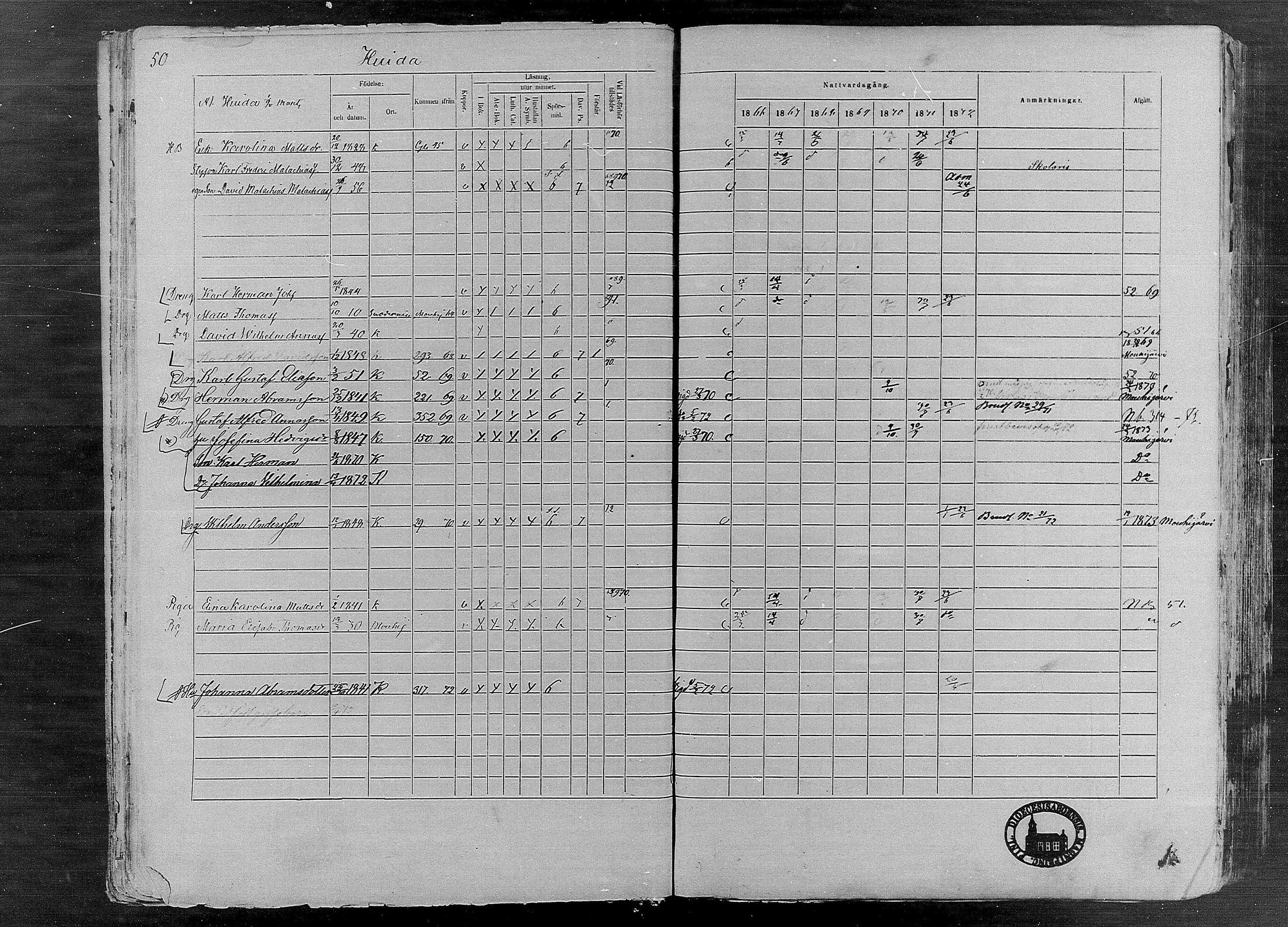 [ ../kirjat/Kirkonkirjat/karkku/rippikirja_1866-1872_mko148-160/kuvat/52.jpg ]