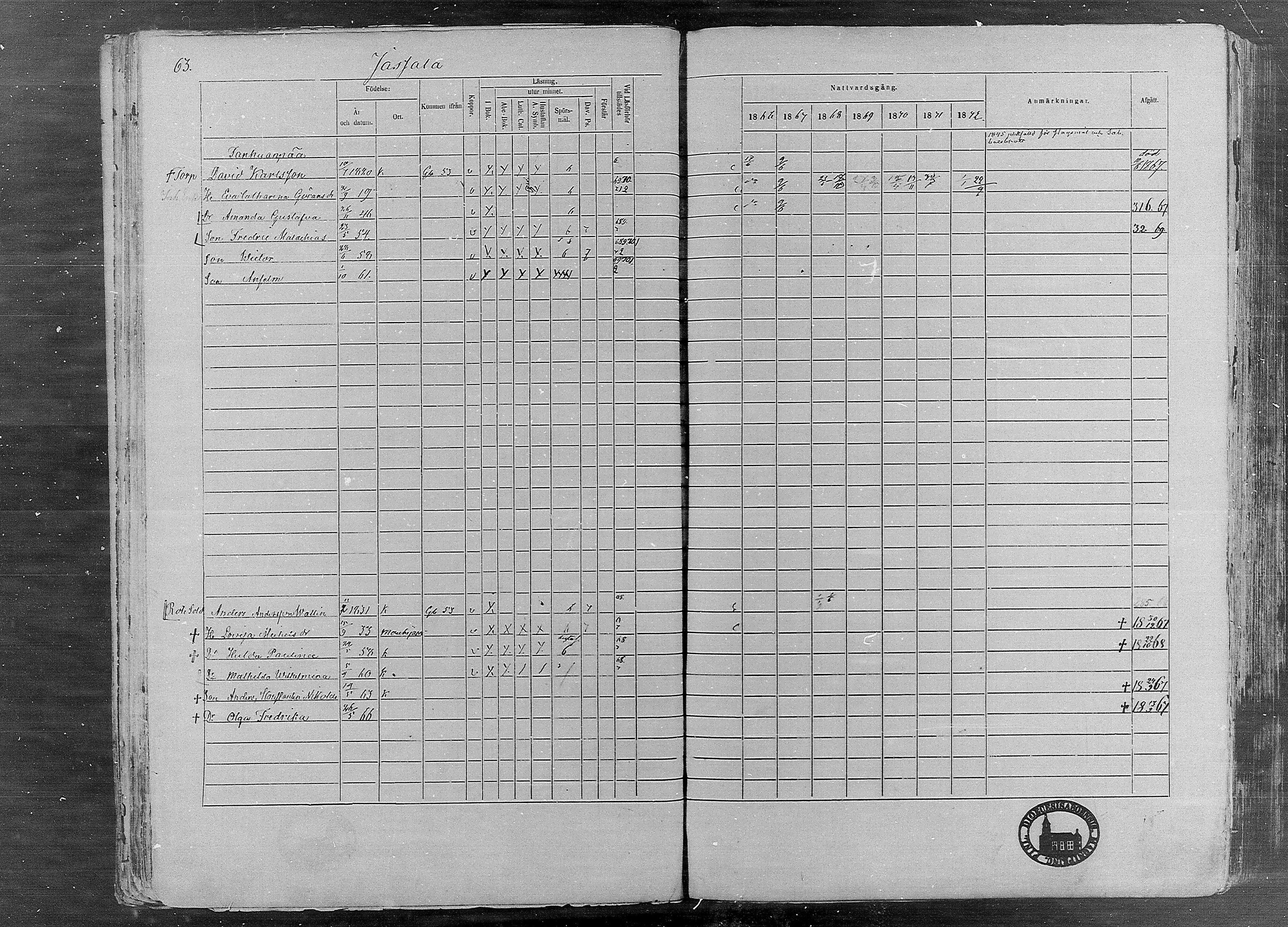 [ ../kirjat/Kirkonkirjat/karkku/rippikirja_1866-1872_mko148-160/kuvat/64.jpg ]