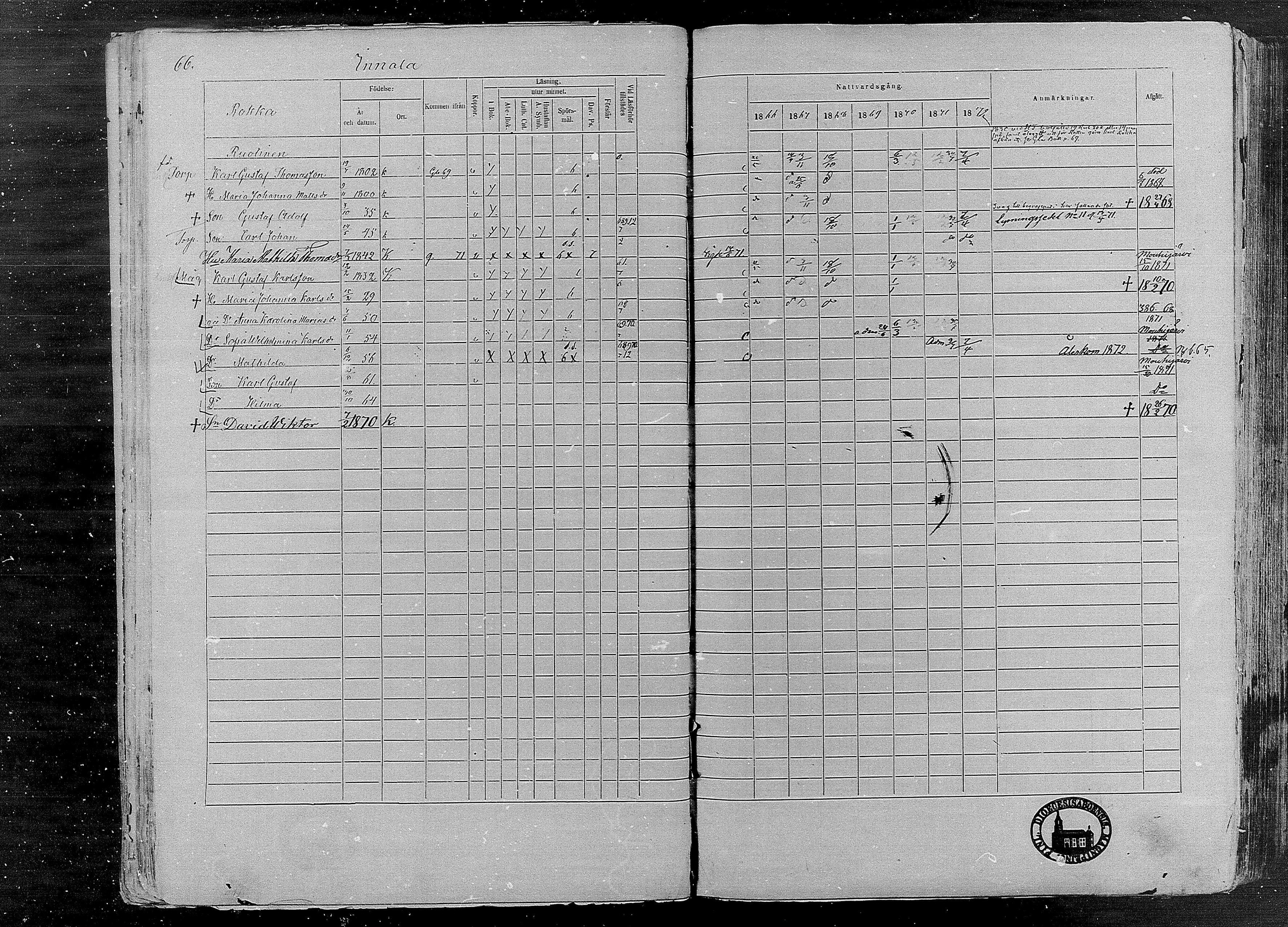 [ ../kirjat/Kirkonkirjat/karkku/rippikirja_1866-1872_mko148-160/kuvat/67.jpg ]