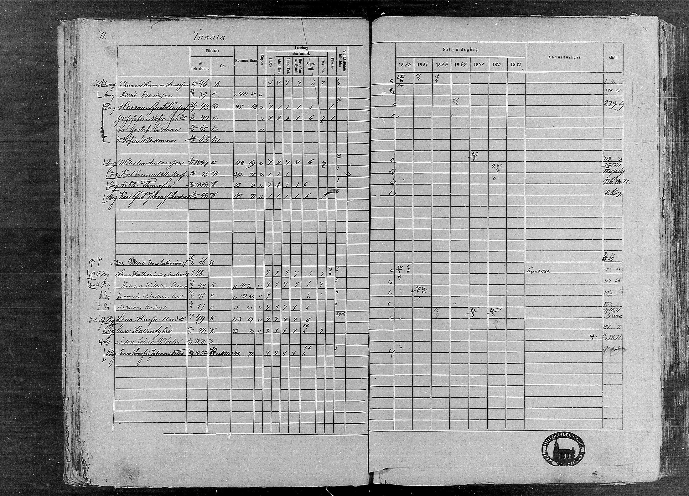 [ ../kirjat/Kirkonkirjat/karkku/rippikirja_1866-1872_mko148-160/kuvat/71.jpg ]