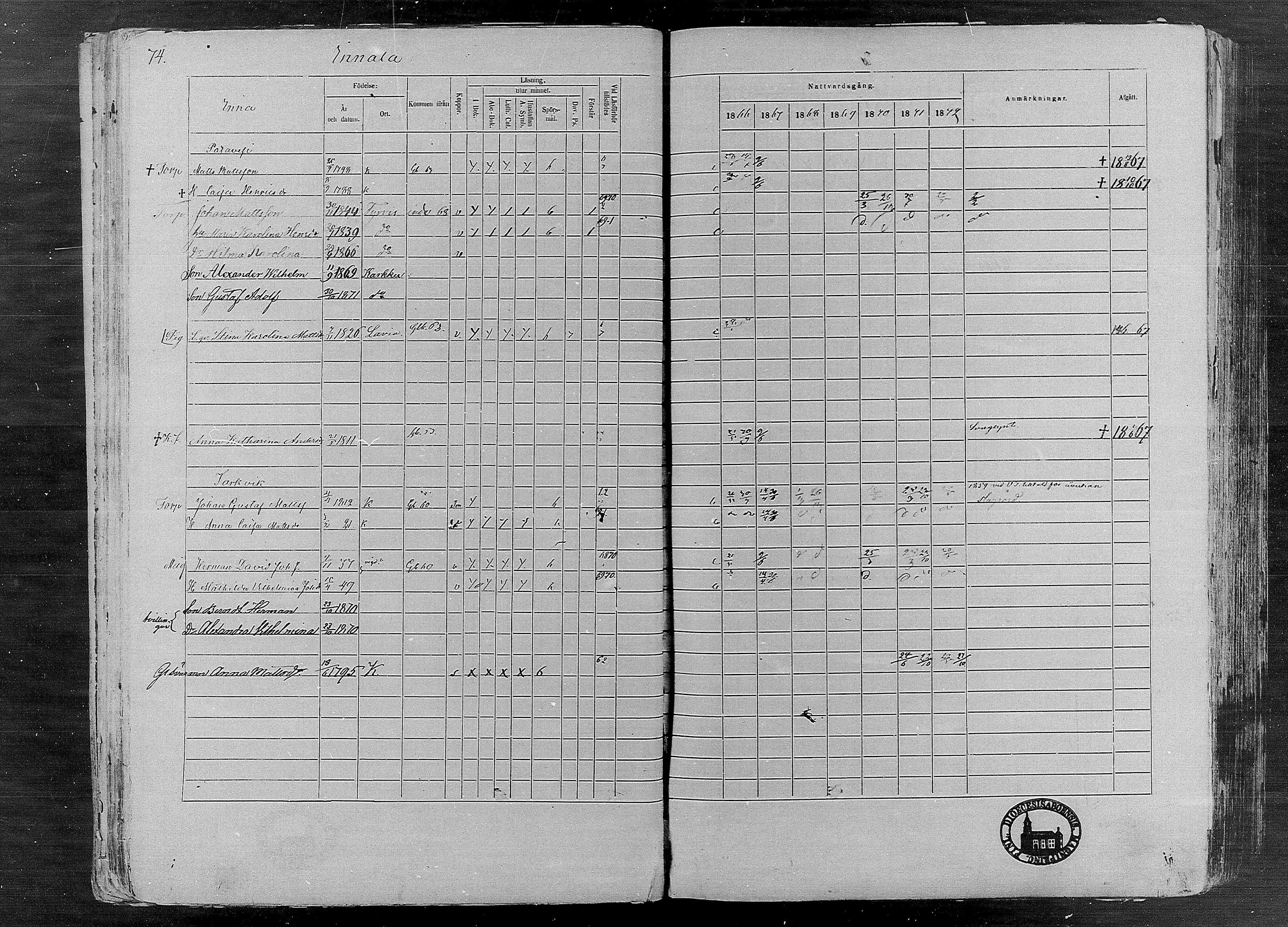 [ ../kirjat/Kirkonkirjat/karkku/rippikirja_1866-1872_mko148-160/kuvat/74.jpg ]