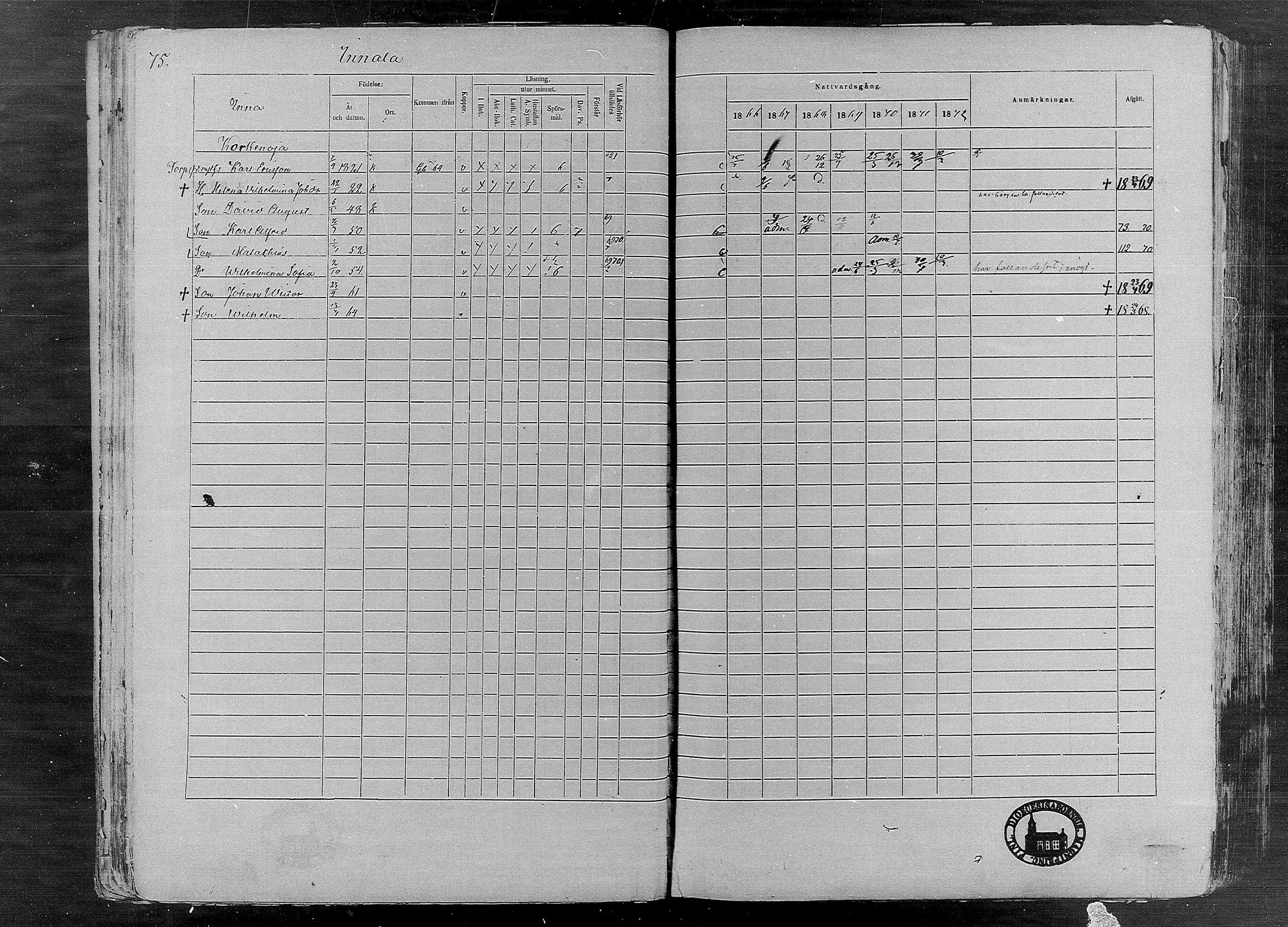 [ ../kirjat/Kirkonkirjat/karkku/rippikirja_1866-1872_mko148-160/kuvat/75.jpg ]