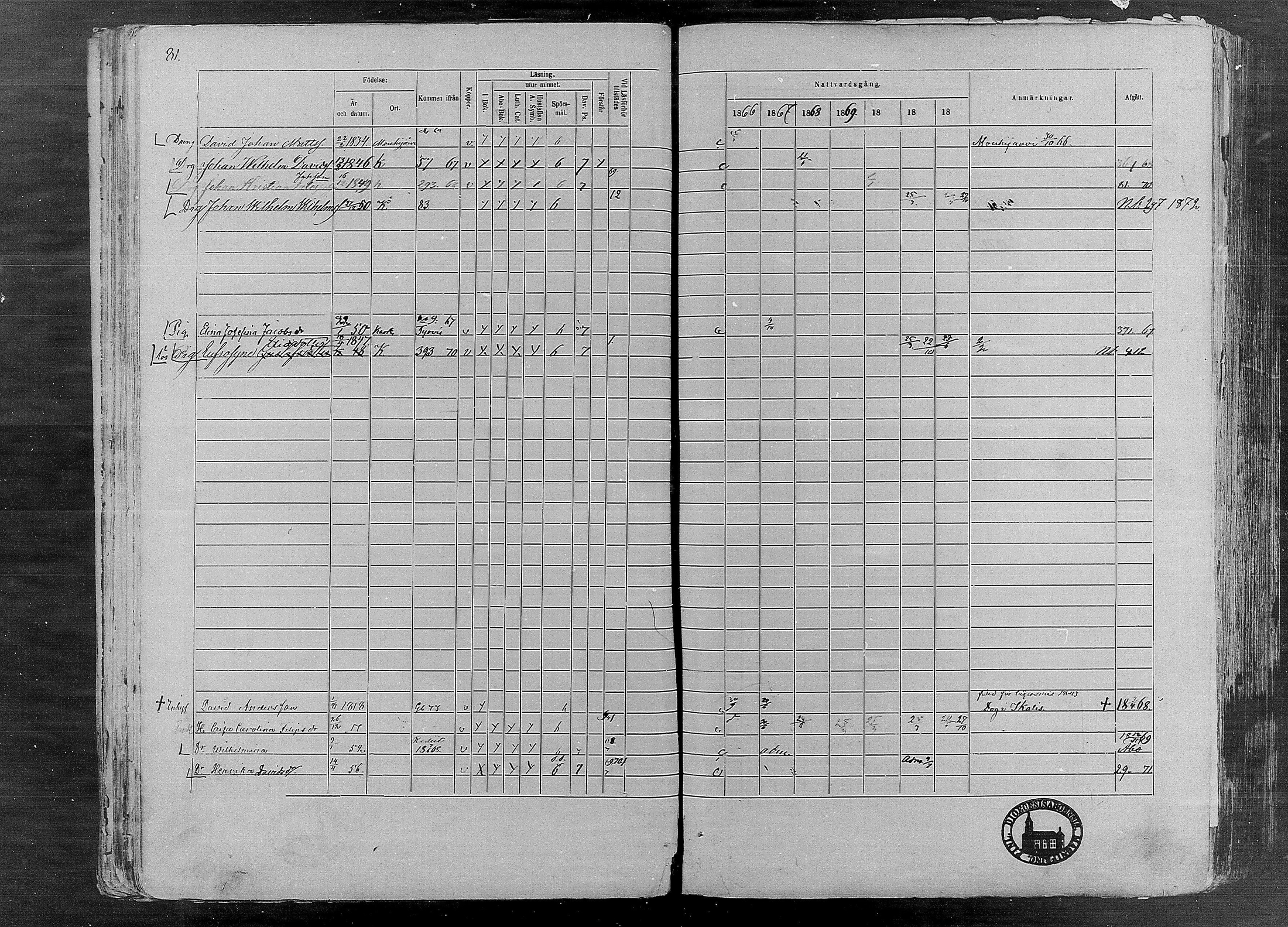 [ ../kirjat/Kirkonkirjat/karkku/rippikirja_1866-1872_mko148-160/kuvat/81.jpg ]